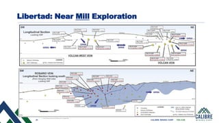 24 CALIBRE MINING CORP | TSX:CXB
Libertad: Near Mill Exploration
1. See Resources and Reserves in Appendix.
 