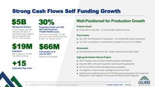 3 CALIBRE MINING CORP | TSX:CXB
Production Growth over 2020
2021 Gold Production
170,000-180,000 ounces
Total Cash Costs: $950 - $1,050
per ounce3 All-In Sustaining Costs:
$1,040 - $1,140 per ounce3
Strong Cash Flows Self Funding Growth
30%
Cash position as at
June 30, 20212
Debt free and unhedged
$66M
Exploration
2021 Budget: $17-$19M
+80,000m of drilling
$19M
Management & Board
Prior to Calibre, the team
delivered >$5 billion in
shareholder value; aligned
with shareholders with
>$10m (~5%) invested.
$5B
3
Well-Positioned for Production Growth
Panteon South
Production in July 2021, 12 months after maiden resource
Pavon Norte
Q2, 2021 first full quarter of production, <18 months after permit submission
Q2, 2021 ore delivery to Libertad mill increased 57% over Q1 to 550tpd
Atravesada
Development commenced in Q2, maiden resource end of year 2020
High-grade Eastern Borosi Project
2021 Progress has out paced original guidance expectations
Acquired 95% of the land required to submit permit applications
22 kms of infill and technical drilling being completed
On target for a “permit ready” package by the end of 2021
Initial focus on inferred resource of 515,000 ounces averaging 8.15 g/t gold and
69 g/t silver1 from Guapinol, Vancouver and Riscos De Oro deposits
Exploration Rigs active
+15
CALIBRE MINING CORP | TSX:CXB
1. Calibre Mining year-end 2020 News Release dated March 29, 2021. Calibre AIF 2020, available on sedar.com March 31, 2021. 2 August 4, 2021 MD&A filed on Sedar or available
on www.calibremining.com 3. This is a Non-IFRS Financial Performance Measure; see definitions under Disclosure;
.
 