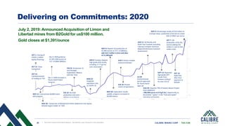 30 CALIBRE MINING CORP | TSX:CXB
APR 9: Panteon deposit,
high-grade drill results,
including 17.77 g/t Au
over 10.8 meters
Dec 3: 318% Increase in
Pavon Gold Project
resource
Dec 4: 2020 guidance
of 140-150k ounces at
TCC1 of $840-$890/oz
OCT 21:
Commencement
of trading on TSX
OCT 1: Closing of
C$105.1 million
equity financing
NOV 20: Conversion of B2Gold $10 million debenture into equity;
B2Gold largest holder at ~34%
MAR 25:
Suspends
operations due
to COVID-19
OCT 15: Close
transaction FEB 24: Announces JV
and Strategic
Exploration Alliance
with Rio Tinto
MAY 6: Reports Q1 production of
42,085 ounces at TCC1 of $884/oz,
add $10.7 million in free cash flow
at $1,580 gold
MAY 20: Exploration results
update; program increased to
60,000 meters
JUN 3: Panton maiden
resource estimate
JUN 10: Phased
restart of operations
AUG 11: Q2 Results and
Multi-Year Outlook (including
Libertad Complex Technical
Report/Preliminary Economic
Assessment)
Jul 28:
Environmental
permit approved
for Pavon Norte
open pit
AUG 20: Acquires 70% of Eastern Borosi Project
from IAMGOLD
(700,500 ounces at 4.9 g/t Au); Opportunity to
be another “spoke” in the “Hub-and-Spoke”
operating philosophy
1. Non-IFRS Financial Performance Measure - see definition under Disclosure in this presentation
SEPT 15: Reported
high-grade drill
results from
Panteon (149 g/t
Au over 4.8 m)
OCT 7: Q3
production of 45,341
ounces adding $31
million in cash to $56
million total
OCT 15:
Debt-free
after final
payment to
B2Gold
FEB 18: Q4 2020
production and costs –
delivers on guidance
NOV 4: Q3 earnings results of $32 million or
0.10 per share, production of 45,341 at a total
AISC of $9631 per ounce
NOV 12: Commenced 40,000 metre
drill program
Delivering on Commitments: 2020
July 2, 2019: Announced Acquisition of Limon and
Libertad mines from B2Gold for us$100 million.
Gold closes at $1,391/ounce
 