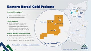 31 CALIBRE MINING CORP | TSX:CXB
Eastern Borosi Gold Projects
Potential Mining ‘Spoke’
Located ~400km by road from Libertad Complex
Infill and geotechnical drilling underway
PFS level technical studies underway
Cadillac Zone: 8.93 g/t Au and 57.4 g/t Ag over 2.6m
San Cristobal Zone: 10.92 g/t Au and 859.0 g/t Ag over 5.7m
Veta Loca Zone: 10.15 g/t Au and 6.9 g/t Ag over 5.4m
La Luna South Zone: 5.75 g/t Au and 34.3 g/t Ag over 12.7m
100% Ownership
700,500 Au ounces and 11.4M Ag ounces1
• 4.4 Mt grading 4.9 g/t Au and 80 g/t Ag
• Includes the high-grade Guapinol resource
• 600,000 tonnes at 12.7 g/t Au and 12 g/t Ag
• Containing 250,500 ounces of Au and 243,000
ounces of Ag
Results Outside Current Resources
RISCOS DE ORO
BLAG
GUAPINOL
LA LUNA
Not included in our multi-year production outlook
1. See Resources and Reserves in Appendix.
 