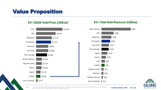 4 CALIBRE MINING CORP | TSX:CXB
$74
$691
$286
$234
$177
$139
$103
$84
$52
$46
$36
$12
$205
$169
Mako Mining
K92
Wesdome
1st Quartile
Pure Gold
Peer Average
Jaguar
Karora
Orla
Calibre
Argonaut Gold
Americas
McEwen Mining
Gran Colombia
Value Proposition
1. Shown on a EV / 2022E Gold Production basis as at August 31, 2021; 2. Shown on a gold equivalent basis; 3. Camino Rojo Sulphides shown on a 100% basis Orla
shown on a 2022E Source: Company disclosure, Refinitiv, available broker reports
EV / 2022E Gold Prod. (US$/oz)1 EV / Total Gold Resource (US$/oz)
3
2
2
$2,036
$12,643
$9,334
$7,573
$5,852
$5,848
$2,822
$2,759
$2,656
$2,132
$779
$7,143
$5,240
Orla
K92
Wesdome
1st Quartile
Americas
Pure Gold
Peer Average
McEwen Mining
Argonaut Gold
Karora
Jaguar
Calibre
Gran Colombia
 