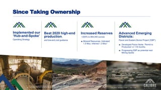 5 CALIBRE MINING CORP | TSX:CXB
Since Taking Ownership
Developed Pavon Norte: ‘Permit to
Production’ in <18 months
Progressing EBP as potential next
Mining Spoke
5
1. See disclosure and resources and reserve slides in this presentation for further details. Updated Resources and Reserves are as of December 31, 2020 see
news release dated March 29, 2021 on sedar.com or Calibremining.com
Commenced
resource drilling program
(currently 4 Drill Rigs)
Implemented our
‘Hub-and-Spoke’
Operating Strategy
Beat 2020 high-end
production,
and low-end cost guidance
Increased Reserves
>200% to 864,000 ounces
Mineral Resources: Indicated
1.5 Moz, Inferred 1.3 Moz1
Advanced Emerging
Districts:
Pavon and Eastern Borosi Project (‘EBP’)
 