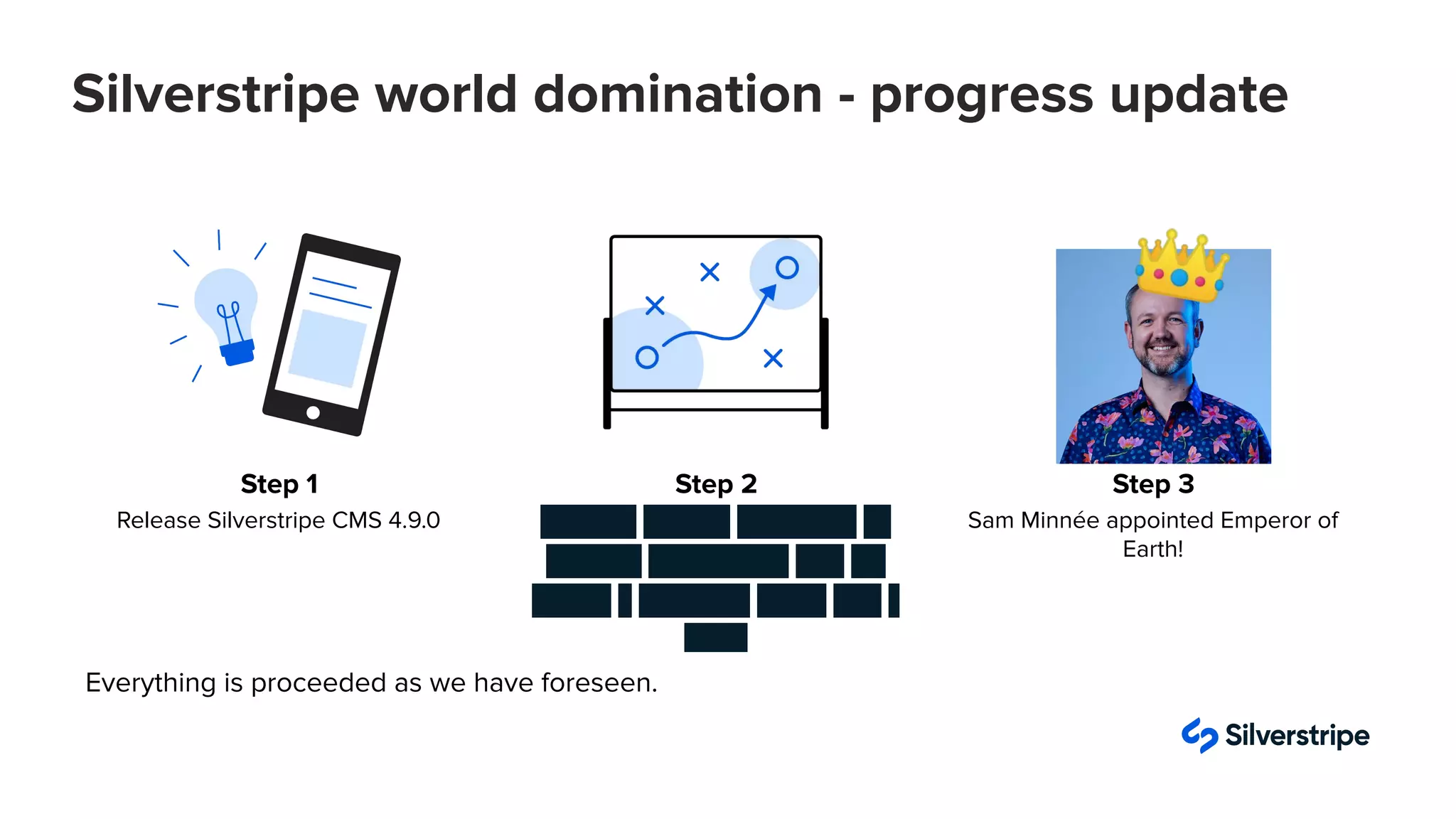 Silverstripe world domination - progress update
Step 1 Step 2 Step 3
Release Silverstripe CMS 4.9.0 Accessib ility is pr ioritised thr ou
ghout ou r design proc ess. We
create i n clusive we bsites for a ll
users.
Sam Minnée appointed Emperor of
Earth!
👑
Everything is proceeded as we have foreseen.
 