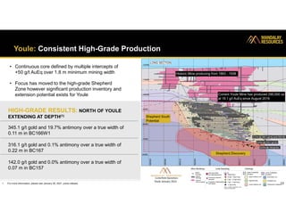 Youle: Consistent High-Grade Production
• Continuous core defined by multiple intercepts of
+50 g/t AuEq over 1.8 m minimum mining width
• Focus has moved to the high-grade Shepherd
Zone however significant production inventory and
extension potential exists for Youle
HIGH-GRADE RESULTS: NORTH OF YOULE
EXTENDING AT DEPTH(1)
345.1 g/t gold and 19.7% antimony over a true width of
0.11 m in BC166W1
316.1 g/t gold and 0.1% antimony over a true width of
0.22 m in BC167
142.0 g/t gold and 0.0% antimony over a true width of
0.07 m in BC157
13
Historic Mine producing from 1863 - 1938
Historic Mine producing from 1863 - 1938
Current Youle Mine has produced 290,000 oz
at 19.1 g/t AuEq since August 2019
Current Youle Mine has produced 290,000 oz
at 19.1 g/t AuEq since August 2019
Shepherd South
Shepherd South
Potential
Shepherd Discovery
0.11m @ 345.1 g/t Au and 19% Sb
0.11m @ 345.1 g/t Au and 19% Sb
0.22m @ 316.1 g/t Au
0.22m @ 316.1 g/t Au
0.07m @ 142 g/t Au
0.07m @ 142 g/t Au
1. For more information, please see January 29, 2021, press release.
 