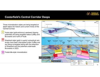 Costerfield’s Central Corridor Deeps
15
Sb+Au
Target
Au
Target
0.19m @ 344.7 g/t Au
0.19m @ 344.7 g/t Au
2.45m @ 45.5 g/t Au
Inc: 0.08m @ 1,361 g/t Au
2.45m @ 45.5 g/t Au
Inc: 0.08m @ 1,361 g/t Au
Three mineralization styles are being targeted at
depth below the historic and current mines of the
Central Corridor
• Youle style (gold-antimony) westward dipping
potentials are being targeted below Cuffley and
Brunswick and north of Youle
• Shepherd style (gold in quartz) subvertical vein
arrays have been intercepted under Cuffley and
are being re-targeted along with the extension
of Shepherd and the potential underneath
Brunswick in 2023.
• Fosterville-style mineralization
1
2
3
 