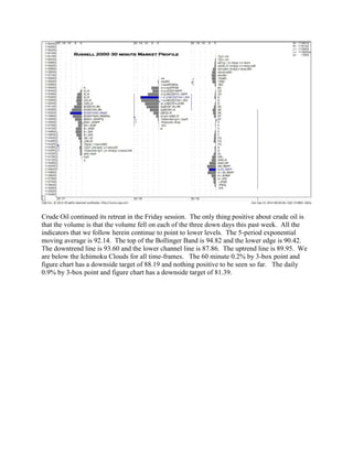 Crude Oil continued its retreat in the Friday session. The only thing positive about crude oil is that the volume is that the volume fell on each of the three down days this past week. All the indicators that we follow herein continue to point to lower levels. The 5-period exponential moving average is 92.14. The top of the Bollinger Band is 94.82 and the lower edge is 90.42. The downtrend line is 93.60 and the lower channel line is 87.86. The uptrend line is 89.95. We are below the Ichimoku Clouds for all time-frames. The 60 minute 0.2% by 3-box point and figure chart has a downside target of 88.19 and nothing positive to be seen so far. The daily 0.9% by 3-box point and figure chart has a downside target of 81.39.  