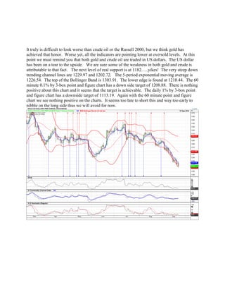 It truly is difficult to look worse than crude oil or the Russell 2000, but we think gold has achieved that honor. Worse yet, all the indicators are pointing lower at oversold levels. At this point we must remind you that both gold and crude oil are traded in US dollars. The US dollar has been on a tear to the upside. We are sure some of the weakness in both gold and crude is attributable to that fact. The next level of real support is at 1182…..yikes! The very steep down trending channel lines are 1229.97 and 1202.72. The 5-period exponential moving average is 1226.54. The top of the Bollinger Band is 1303.91. The lower edge is found at 1210.44. The 60 minute 0.1% by 3-box point and figure chart has a down side target of 1208.88. There is nothing positive about this chart and it seems that the target is achievable. The daily 1% by 3-box point and figure chart has a downside target of 1113.19. Again with the 60 minute point and figure chart we see nothing positive on the charts. It seems too late to short this and way too early to nibble on the long side thus we will avoid for now. 
 