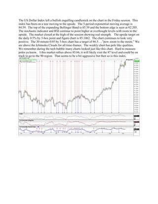 The US Dollar Index left a bullish engulfing candlestick on the chart in the Friday session. This index has been on a tear moving to the upside. The 5-period exponential moving average is 84.59. The top of the expanding Bollinger Band is 85.39 and the bottom edge is seen at 82.205. The stochastic indicator and RSI continue to point higher at overbought levels with room to the upside. The market closed at the high of the session showing real strength. The upside target on the daily 0.5% by 3-box point and figure chart is 85.1062. The chart continues to look very positive. The 30 minute 0.05 by 3-box chart has a target of 86.5….”pow zoom to the moon.” We are above the Ichimoku Clouds for all time-frames. The weekly chart has pole like qualities. We remember during the tech bubble many charts looked just like this chart. Hard to measure poles ya know. I this market rallies above 85.66, it will likely visit the 87 level and could be on track to go to the 90 region. That seems to be a bit aggressive but then so is this index. 
 