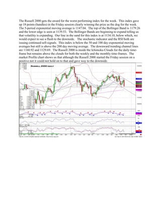 The Russell 2000 gets the award for the worst performing index for the week. This index gave up 18 points (handles) in the Friday session clearly winning the prize as the dog for the week. The 5-period exponential moving average is 1147.04. The top of the Bollinger Band is 1179.26 and the lower edge is seen at 1139.53. The Bollinger Bands are beginning to expand telling us that volatility is expanding. Our line in the sand for this index is at 1134.10, below which, we would expect to see a flush to the downside. The stochastic indicator and the RSI both are issuing continued sell-signals. This index is below the 50 and 100 day exponential moving averages but still is above the 200 day moving average. The downward trending channel lines are 1160.92 and 1129.69. The Russell 2000 is inside the Ichimoku Clouds for the daily time- frame but remains above the clouds for both the weekly and the monthly time-frames. The market Profile chart shows us that although the Russell 2000 started the Friday session on a positive not it could not hold on to that and gave way to the downside. 
 