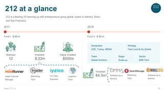 Fin-Tech
Payment
Marketing
Tech
212 at a glance
212 is a leading VC teaming up with entrepreneurs going global, based in I...