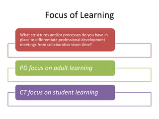 Focus of Learning
What structures and/or processes do you have in
place to differentiate professional development
meetings from collaborative team time?




PD focus on adult learning


CT focus on student learning
 