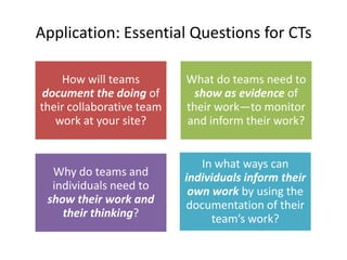Application: Essential Questions for CTs

    How will teams         What do teams need to
 document the doing of       show as evidence of
their collaborative team   their work—to monitor
   work at your site?      and inform their work?


                              In what ways can
  Why do teams and         individuals inform their
  individuals need to       own work by using the
 show their work and       documentation of their
    their thinking?             team’s work?
 
