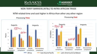2022 AFRICA AGRICULTURE TRADE MONITOR (AATM)