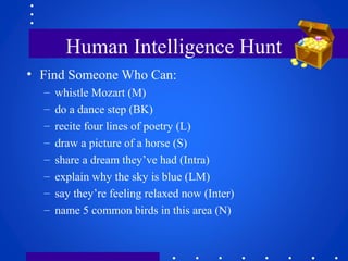 Human Intelligence Hunt
• Find Someone Who Can:
– whistle Mozart (M)
– do a dance step (BK)
– recite four lines of poetry ...