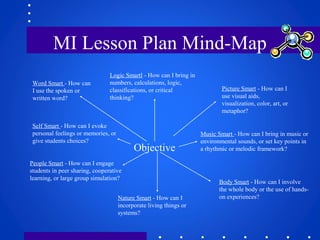 MI Lesson Plan Mind-Map
Objective
Word Smart - How can
I use the spoken or
written word?
Logic Smartl - How can I bring in...