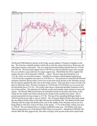 The Russell 2000 halted its decline in the Friday session adding 6.70 points or handles on the day. The chart has waterfall qualities which tells us that this steep retreat has to flatten out a bit and cannot continue at this pace. The very steep downward trending channel lines are 1118.66 and 1083.56. The horizontal support line of 1097.80 was almost tested but came close enough for us to call this a successful test of a major support area. Should that line fail to support this market, the door will be opened to 1068.60…..yikes! The less steep downtrend line is at 1151.86, where we see good resistance. Actually the resistance should appear beginning at 1134.30 into the congestion area above at 1149.90 or so. The good news is that both the RSI and stochastic indicator did not make a lower low on the most recent decline in the Thursday session, this divergence signaled the rally seen in the Friday session. That said, there is lots of work to be done to repair this chart. We have resistance at 1124.20 and 1134.30 before we ever come near the downtrend line at 1151.86. The weekly chart shows a head-and-shoulders formation with a test of the neckline. The indicators for both the weekly and monthly chart continue to issue sell- signals. The Russell 2000 closed below the Ichimoku Clouds for the daily time-frame, in the clouds for the weekly time-frame and above the clouds for the monthly time-frame. The 5- period exponential moving average is 1117.96. The top of the expanding Bollinger Band is 1188.95 and the lower edge is seen at 1104.95. The 30 minute Market Profile chart looks much like the Market Profile charts of the S&P 500 and the NASDAQ 100. The Market Profile chart illustrates that the single and double prints seen in the middle of the Thursday session are now being filled in with more work to be done on the upside. 17.3% of the Friday volume was seen at 1108.20. We can interpret this as a market established value area. The Heikin-Ashi chart offers an interesting view of the Russell 2000 which is not positive. Should the NASDAQ 100 and the S&P 500 rally aggressively, this index will play catch up and could yield a quick trade.  