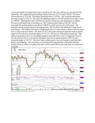 not issued another sell-signal from near oversold levels, they are curling over, not good for the gold bulls. The steep downward trending channel lines are 1237.91 and 1199.50. The short downtrend line is 1232.94. The longer downtrend line is 1279.51. The 5-period exponential moving average is 1221.04. The top of the Bollinger Band is 1283.82 and the lower edge is seen at 1198.40. Although this chart certainly isn’t positive there are some beginnings of support. We have a horizontal line of resistance at 1243.0 and one above that at 1281.00. On the downside this market needs to stay above 1180.90 or much lower levels will be seen. The indicators on the weekly chart are turning positive. We are below the Ichimoku Clouds for all time-frames. The Heikin-Ashi chart is beginning to give us some reason to believe that we could have a rally in the near future. The daily 1% by 3-box point and figure chart has both an upside target of 1812.66 and a downside target of 1113.19. We have an internal downtrend line. This chart is not positive nor is it exceedingly negative and looks like we are in congestion for now. The 60 minute 0.2% by 3-box point and figure chart has an upside target of 1254.97 and a downside target of 1167.87. The chart looks neither positive nor very negative and looks like gold is consolidating. We would love to recommend buying gold but we feel that until this market shows us where it is going, that there will be more risk for this trade than we would care to accept. 
 