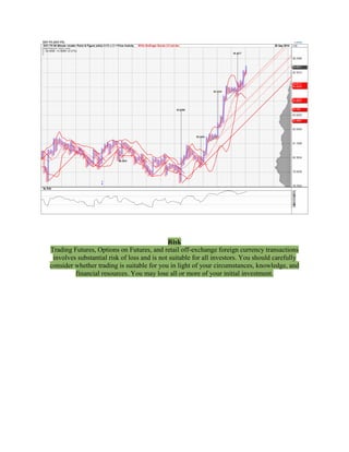 Risk Trading Futures, Options on Futures, and retail off-exchange foreign currency transactions involves substantial risk of loss and is not suitable for all investors. You should carefully consider whether trading is suitable for you in light of your circumstances, knowledge, and financial resources. You may lose all or more of your initial investment. 
