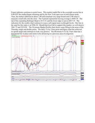 Expert indicator continues to point lower. This market traded flat in the overnight session but at 8:00 EST the market began retreating and by the New York open was in total retreat mode. Then, the market stabilized at about 1:00 and remained very range bound until 2:00 when it enjoyed a small rally into the close. The 5-period exponential moving average is 4045.39. The top of the expanding Bollinger Band is 4113.31 and the lower edge is seen at 4017.35. The indicators for the weekly chart continue to issue a sell-signal near overbought levels. Our line in the sand for this index is at 3996.34. Should that level fail to support this market, we will drop to 3961.75 and 3919.50. The 30 minute Market Profile chart shows some filling in the areas of the Thursday single and double prints. The daily 1% by 3-box point and figure chart has achieved its upside target and continues to look very positive. The 60 minute 0.1% by 3-box chart has a downtrend line in place and seems to be advancing to a previous area of congestion. 
 