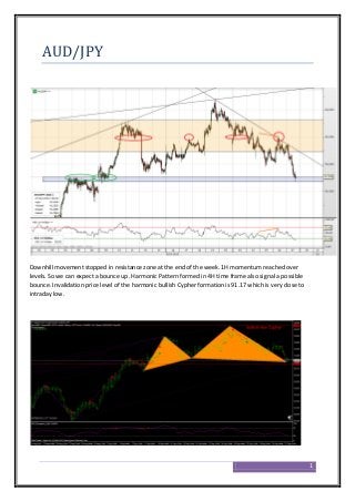 September 30, 2013 Weekly Preview of several markets by Erhan EKER