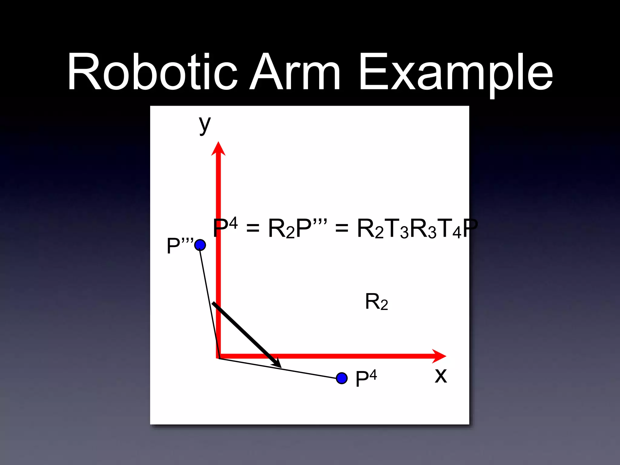 x
y
Robotic Arm Example
P4 = R2P’’’ = R2T3R3T4P
P’’’
P4
R2
 