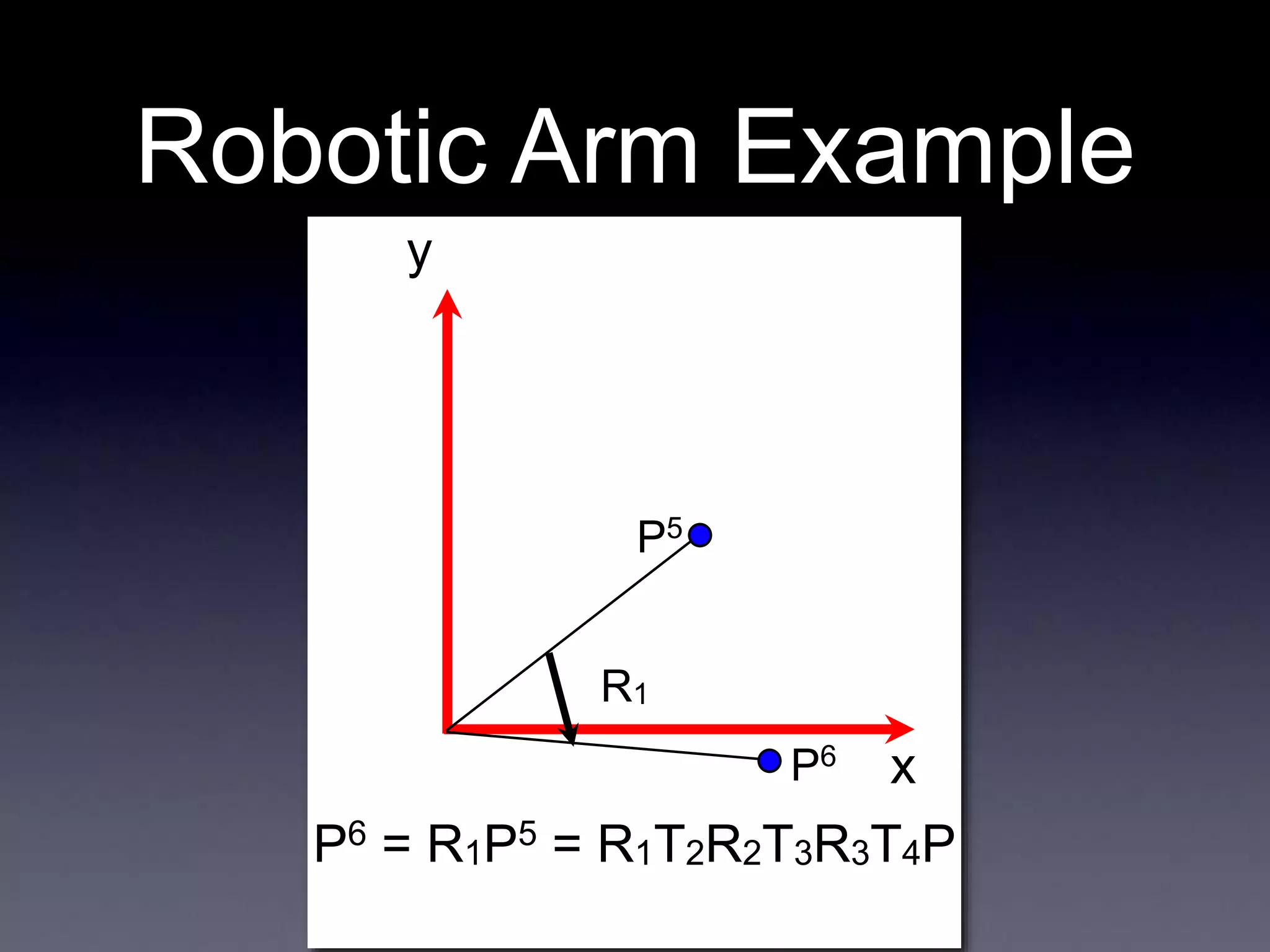 x
y
Robotic Arm Example
P5
P6
R1
P6 = R1P5 = R1T2R2T3R3T4P
 