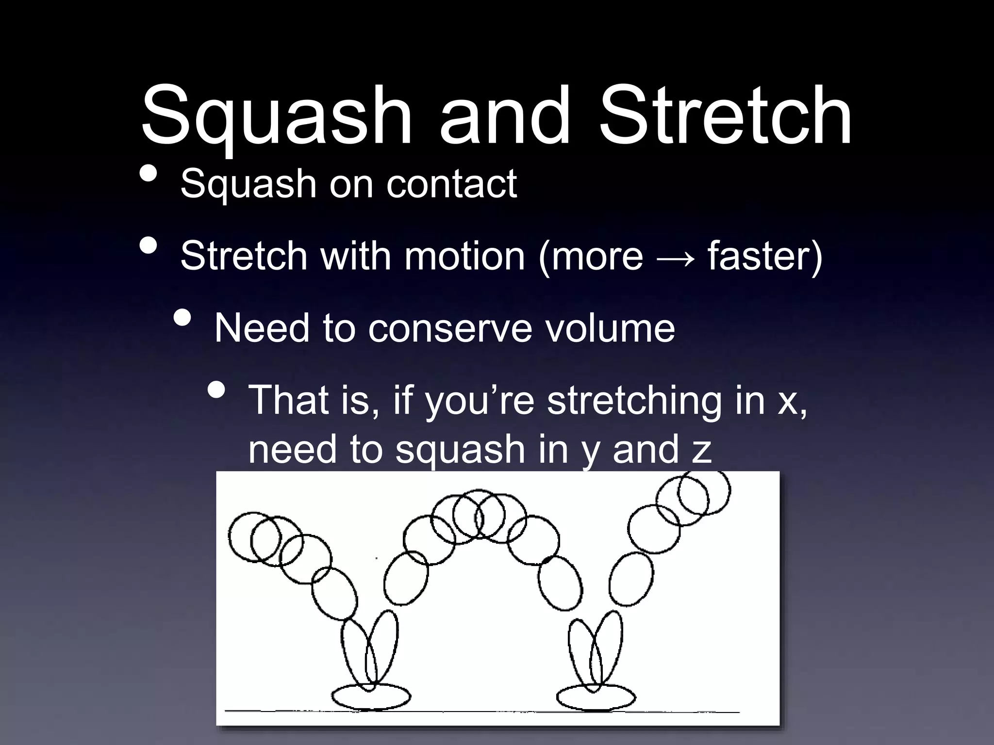 Squash and Stretch
• Squash on contact
• Stretch with motion (more → faster)
• Need to conserve volume
• That is, if you’re stretching in x,
need to squash in y and z
 