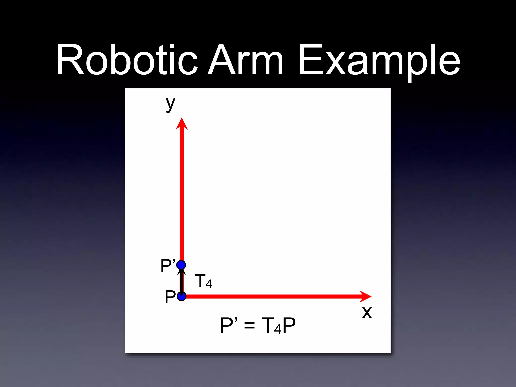 x
y
P
T4
Robotic Arm Example
P’
P’ = T4P
 