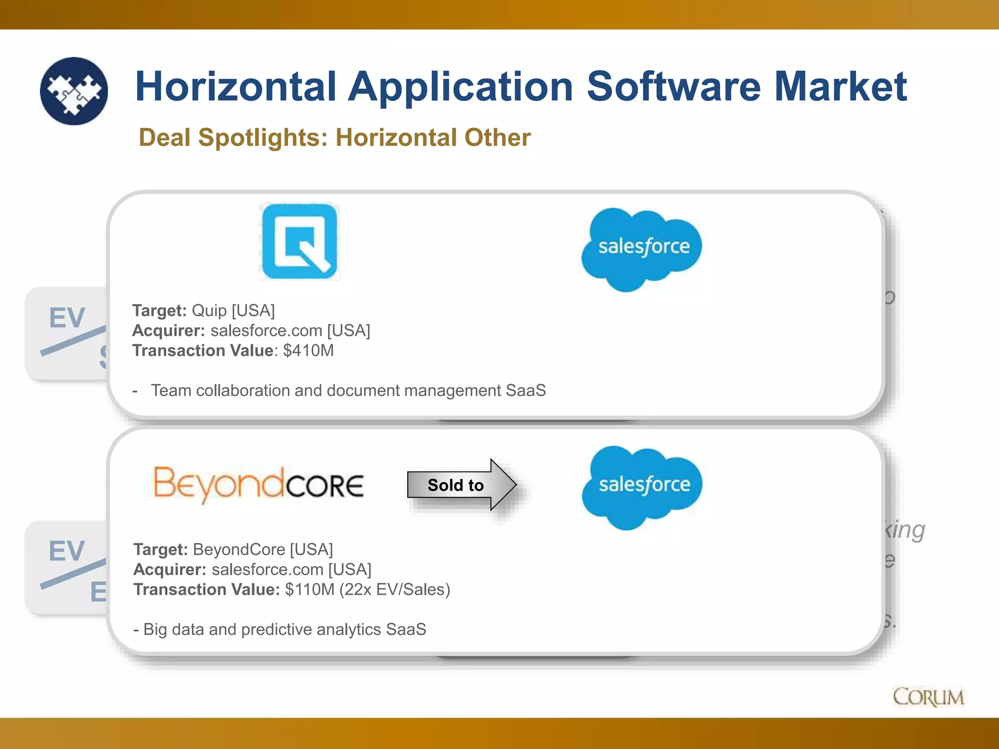 21
Horizontal Application Software Market
3.7x
18.2x
Deal Spotlights: Horizontal Other
EV
Sales
Since Q2 Corum Analysis
EV
EBITDA
Aug. 2016
Upbeat increase to
multi-year highs…
…with EBITDA taking
a step back, as the
market prioritizes
growth over profits.
Sold to
Sold to
Target: BeyondCore [USA]
Acquirer: salesforce.com [USA]
Transaction Value: $110M (22x EV/Sales)
- Big data and predictive analytics SaaS
Target: Quip [USA]
Acquirer: salesforce.com [USA]
Transaction Value: $410M
- Team collaboration and document management SaaS
 