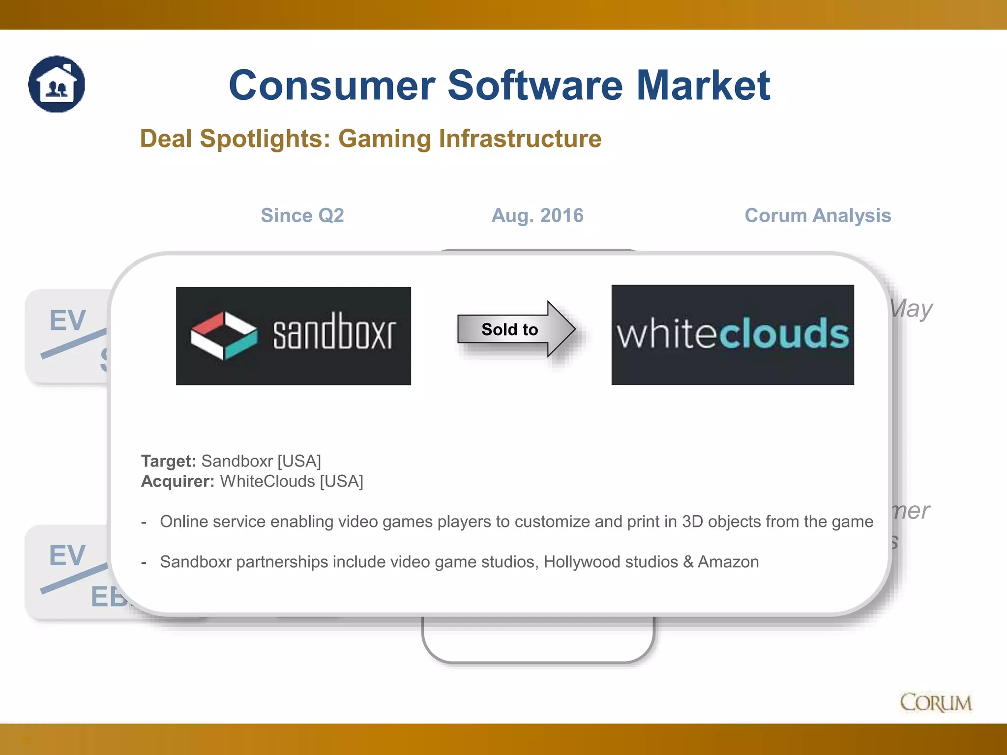 25
2.1x
16.2x
Deal Spotlights: Gaming Infrastructure
EV
Sales
Corum Analysis
EV
EBITDA
Consumer Software Market
Both multiples
bounced back to May
levels…
…as rising consumer
spending supports
demand.
Since Q2 Aug. 2016
Target: Sandboxr [USA]
Acquirer: WhiteClouds [USA]
- Online service enabling video games players to customize and print in 3D objects from the game
- Sandboxr partnerships include video game studios, Hollywood studios & Amazon
Sold to
 