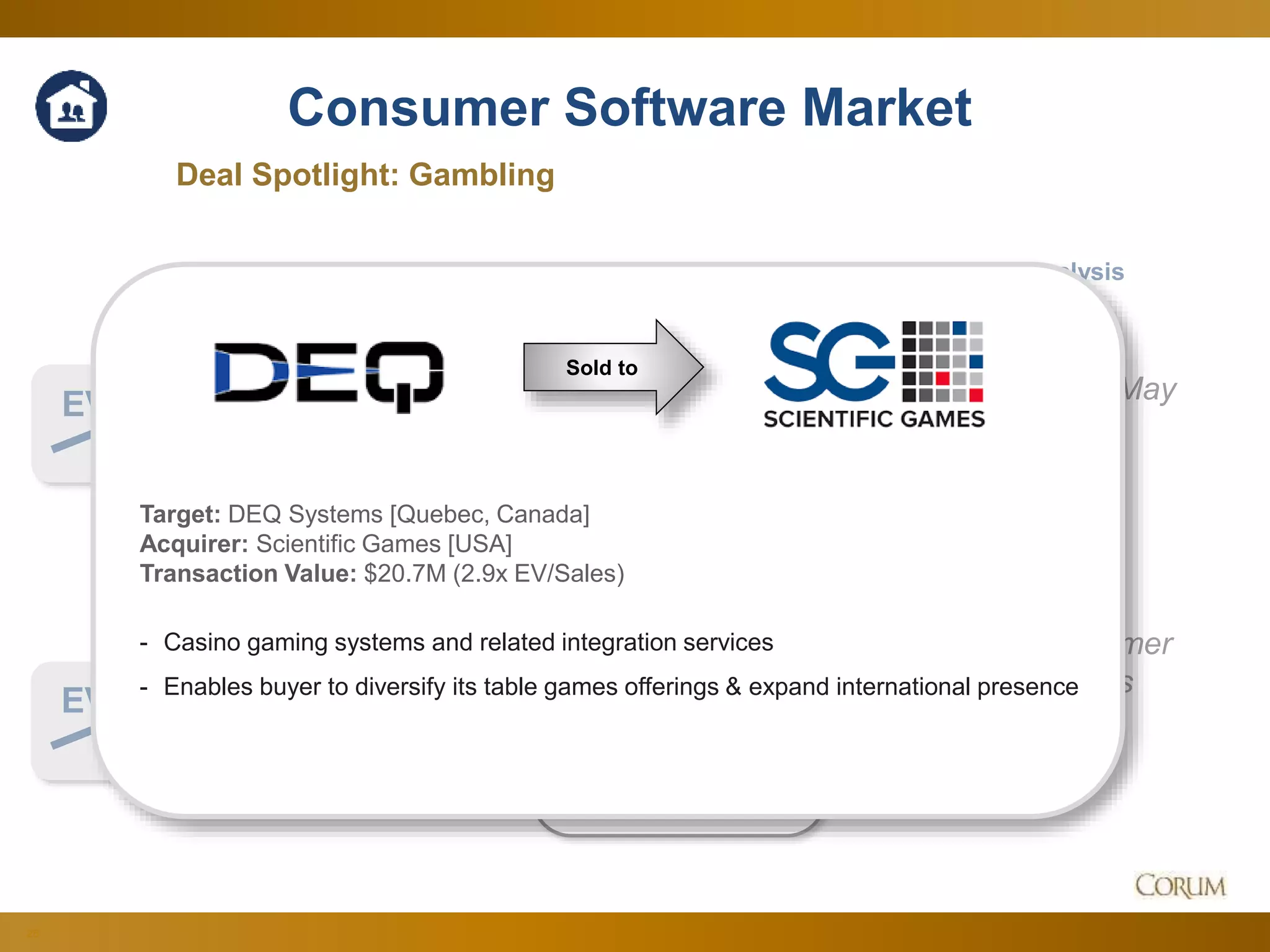 26
2.1x
16.2x
Deal Spotlight: Gambling
EV
Sales
Corum Analysis
EV
EBITDA
Consumer Software Market
Both multiples
bounced back to May
levels…
…as rising consumer
spending supports
demand.
Since Q2 Aug. 2016
Target: DEQ Systems [Quebec, Canada]
Acquirer: Scientific Games [USA]
Transaction Value: $20.7M (2.9x EV/Sales)
- Casino gaming systems and related integration services
- Enables buyer to diversify its table games offerings & expand international presence
Sold to
 