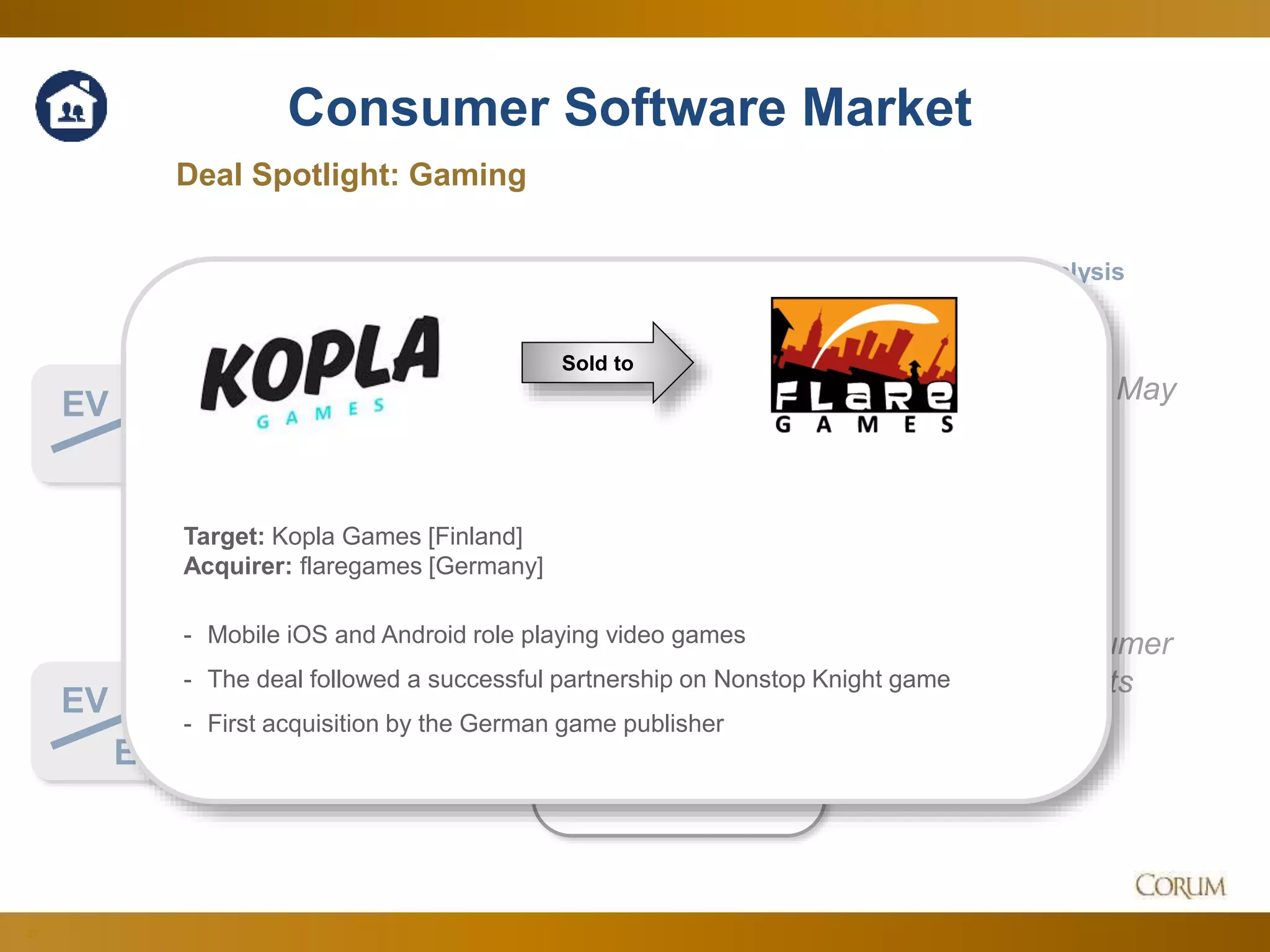 27
2.1x
16.2x
Deal Spotlight: Gaming
EV
Sales
Corum Analysis
EV
EBITDA
Consumer Software Market
Both multiples
bounced back to May
levels…
…as rising consumer
spending supports
demand.
Since Q2 Aug. 2016
Sold to
Target: Kopla Games [Finland]
Acquirer: flaregames [Germany]
- Mobile iOS and Android role playing video games
- The deal followed a successful partnership on Nonstop Knight game
- First acquisition by the German game publisher
 