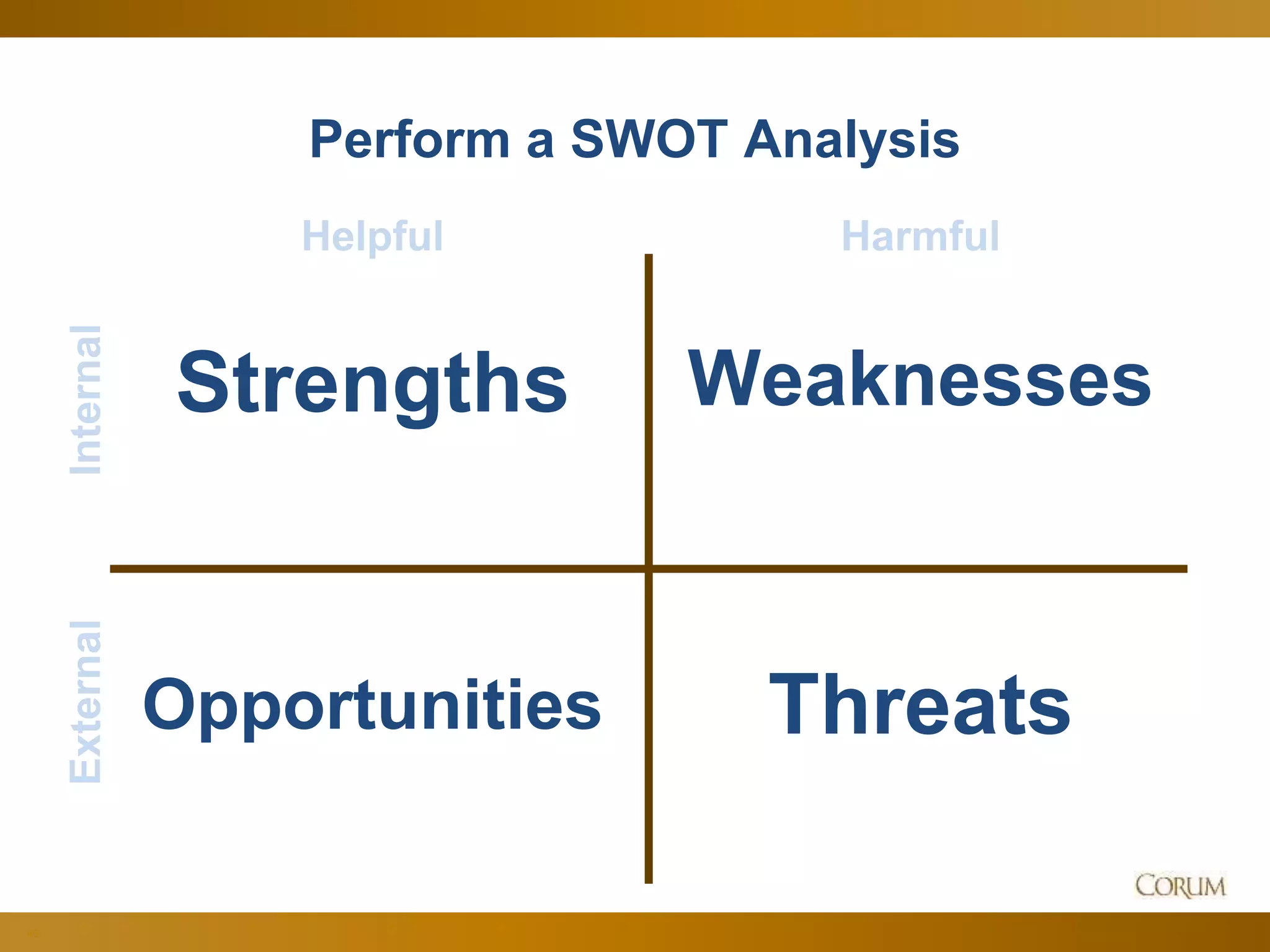 43
Perform a SWOT Analysis
Strengths Weaknesses
Opportunities Threats
Helpful Harmful
InternalExternal
 