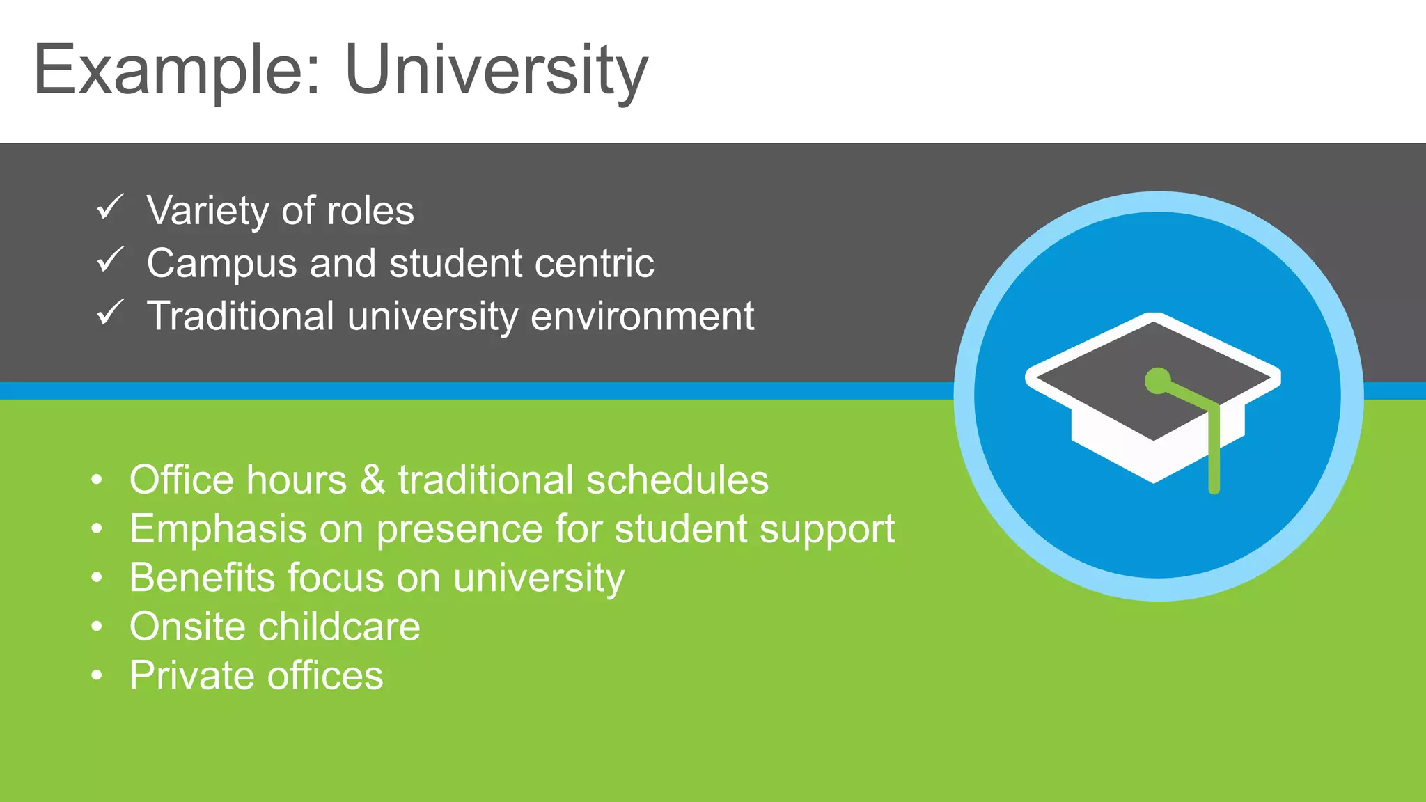 Example: University
• Office hours & traditional schedules
• Emphasis on presence for student support
• Benefits focus on university
• Onsite childcare
• Private offices
 Variety of roles
 Campus and student centric
 Traditional university environment
 