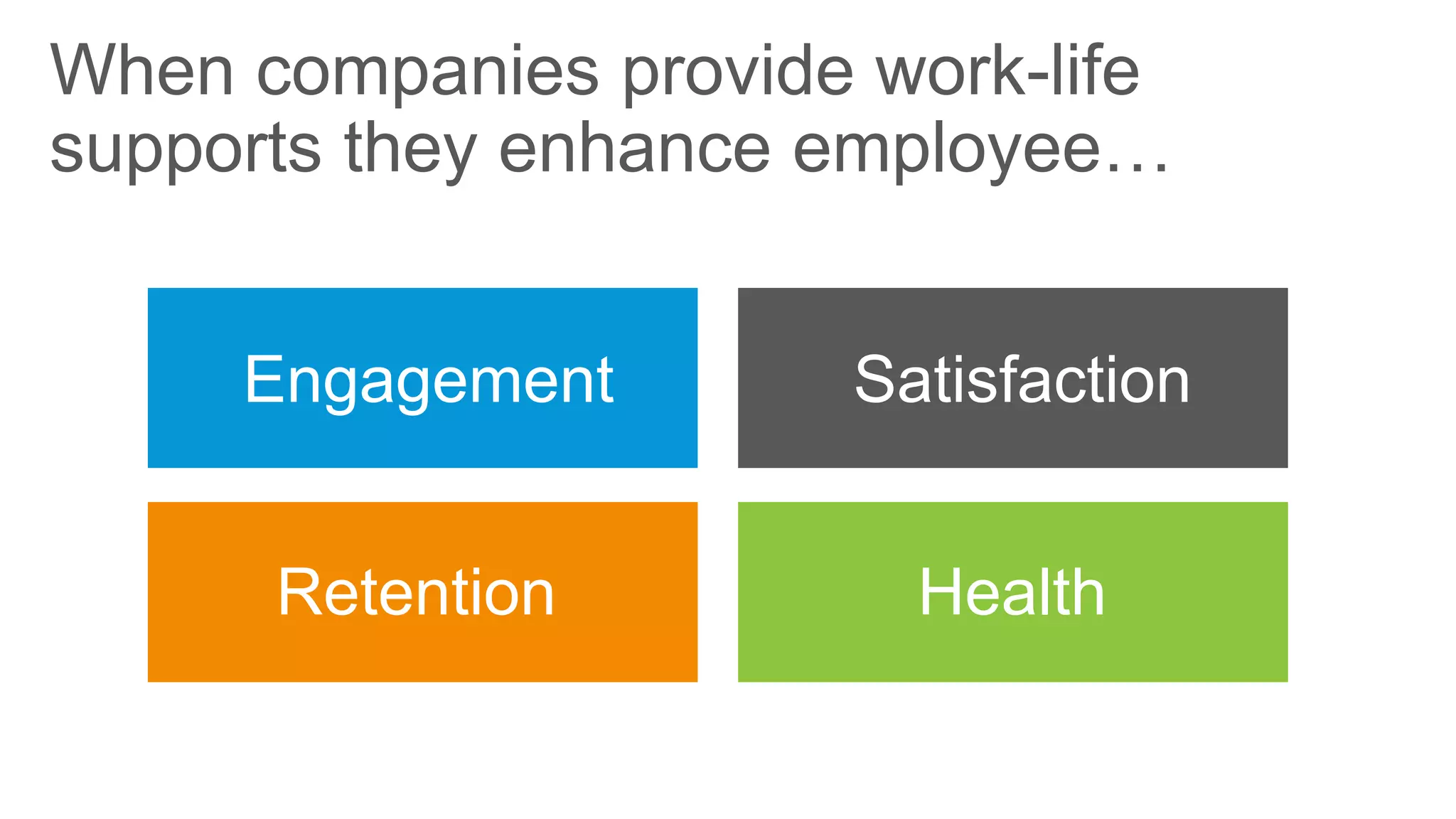 When companies provide work-life
supports they enhance employee…
Engagement Satisfaction
Retention Health
 