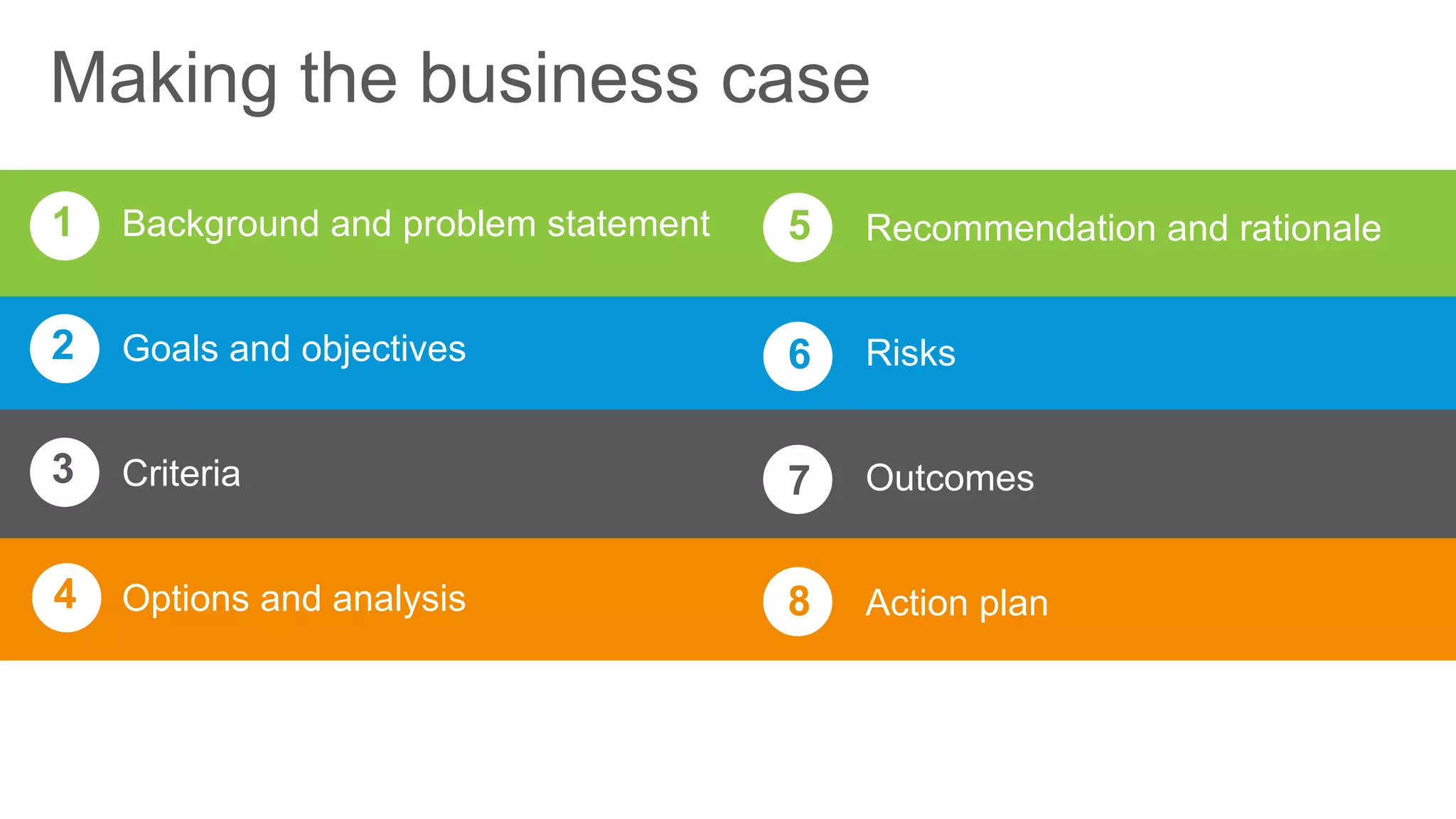 Making the business case
Background and problem statement
Goals and objectives
Criteria
Options and analysis
1 Recommendation and rationale
Risks
Outcomes
Action plan
Summary
2
3
4
5
6
7
8
 