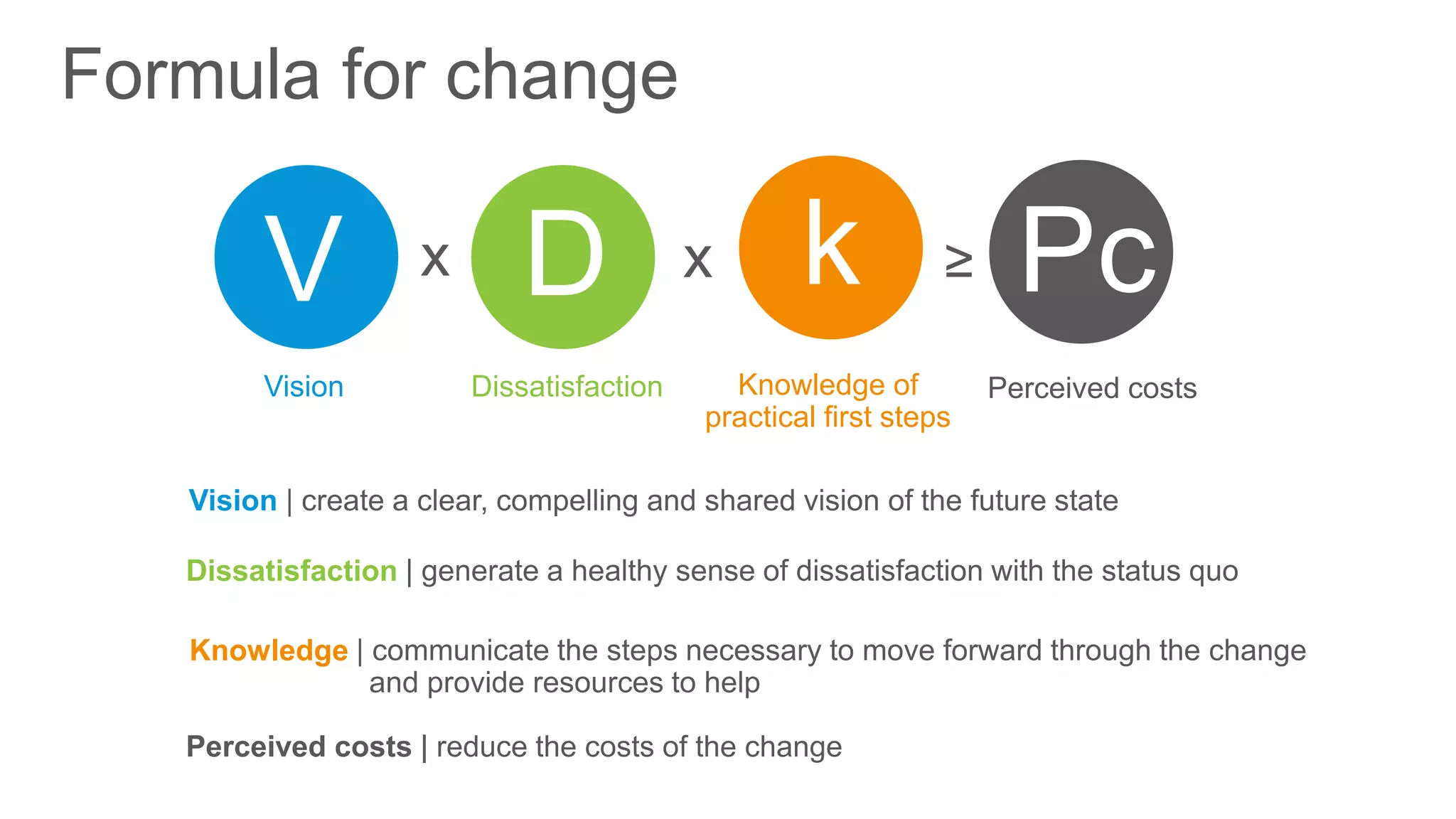 Formula for change
Vision
Knowledge
Dissatisfaction
Vision Dissatisfaction Knowledge of
practical first steps
Perceived costs
V D k Pc≥
 
