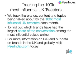 Tracking the 100k " 
most Influential UK Tweeters… 
• We track the brands, content and topics 
being talked about by the 100k most 
influential UK tweeters each month. 
• To find out which brands have had the 
largest share of the conversation among the 
most influential voices online. 
• For more information on PiQ and our data 
on brands in the UK and globally, visit 
PeerIndex.com today! 
 