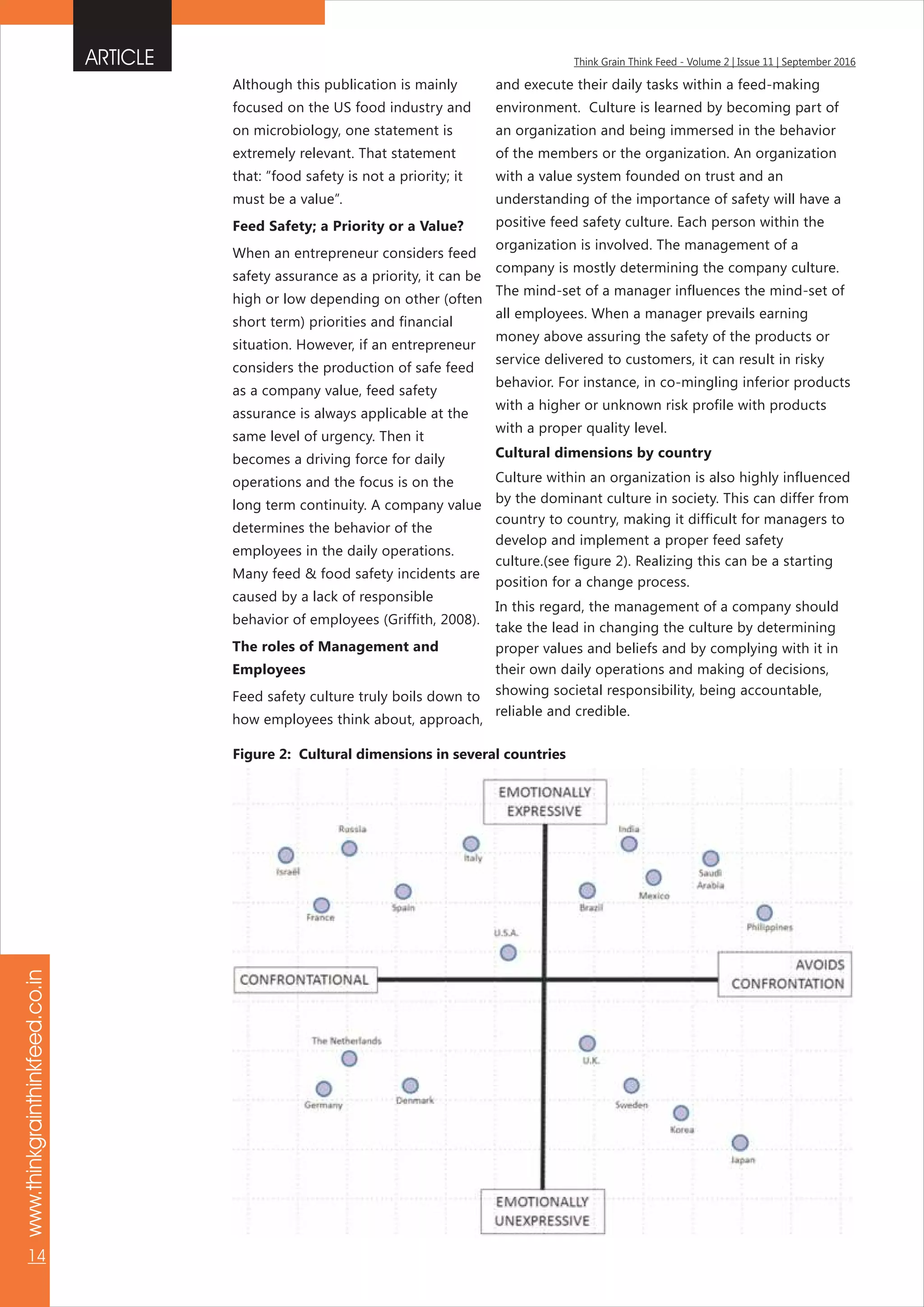 Although this publication is mainly
focused on the US food industry and
on microbiology, one statement is
extremely relevant. That statement
that: ”food safety is not a priority; it
must be a value”.
Feed Safety; a Priority or a Value?
When an entrepreneur considers feed
safety assurance as a priority, it can be
high or low depending on other (often
short term) priorities and financial
situation. However, if an entrepreneur
considers the production of safe feed
as a company value, feed safety
assurance is always applicable at the
same level of urgency. Then it
becomes a driving force for daily
operations and the focus is on the
long term continuity. A company value
determines the behavior of the
employees in the daily operations.
Many feed & food safety incidents are
caused by a lack of responsible
behavior of employees (Griffith, 2008).
The roles of Management and
Employees
Feed safety culture truly boils down to
how employees think about, approach,
and execute their daily tasks within a feed-making
environment. Culture is learned by becoming part of
an organization and being immersed in the behavior
of the members or the organization. An organization
with a value system founded on trust and an
understanding of the importance of safety will have a
positive feed safety culture. Each person within the
organization is involved. The management of a
company is mostly determining the company culture.
The mind-set of a manager influences the mind-set of
all employees. When a manager prevails earning
money above assuring the safety of the products or
service delivered to customers, it can result in risky
behavior. For instance, in co-mingling inferior products
with a higher or unknown risk profile with products
with a proper quality level.
Cultural dimensions by country
Culture within an organization is also highly influenced
by the dominant culture in society. This can differ from
country to country, making it difficult for managers to
develop and implement a proper feed safety
culture.(see figure 2). Realizing this can be a starting
position for a change process.
In this regard, the management of a company should
take the lead in changing the culture by determining
proper values and beliefs and by complying with it in
their own daily operations and making of decisions,
showing societal responsibility, being accountable,
reliable and credible.
Figure 2: Cultural dimensions in several countries
ARTICLE Think Grain Think Feed - Volume 2 | Issue 11 | September 2016
www.thinkgrainthinkfeed.co.in
14
 