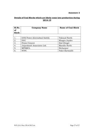 W.P. (Crl.) Nos.120 of 2012 etc. Page 27 of 27
Annexure 2
Details of Coal Blocks which are likely come into production during
2014-15
Sl.No.
of
block
Company Name Name of Coal Block
1. GVK Power (Govindwal Sahib) Tokisud North
2. DVC Khagra Joydev
3. Prism Cement Sial Ghogri
4. Jaiprakash Associates Ltd. Mandla North
5. MPSMCL Bicharpur
6. NTPC Pakri Barwadih
 