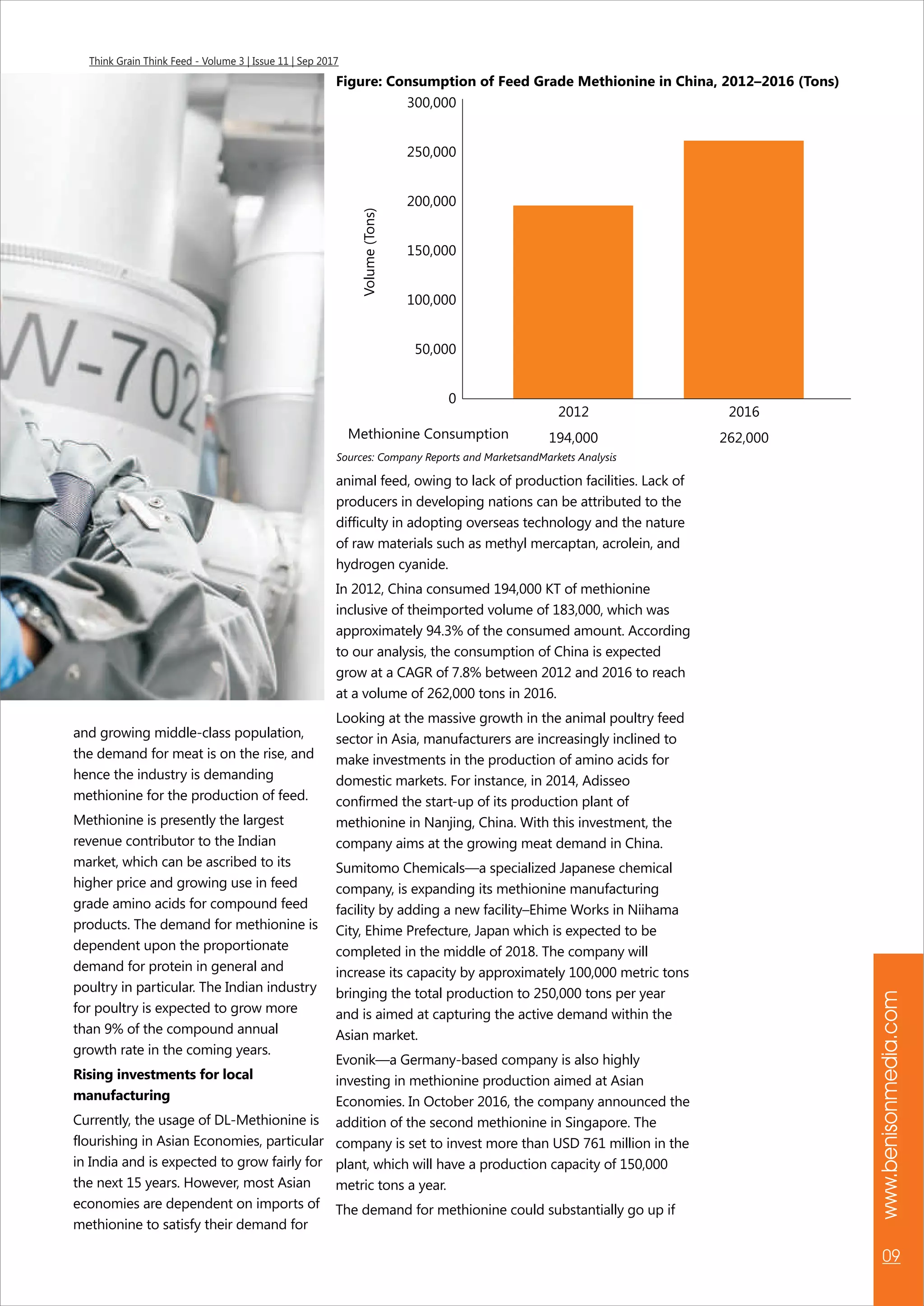 www.benisonmedia.com
09
Think Grain Think Feed - Volume 3 | Issue 11 | Sep 2017
and growing middle-class population,
the demand for meat is on the rise, and
hence the industry is demanding
methionine for the production of feed.
Methionine is presently the largest
revenue contributor to the Indian
market, which can be ascribed to its
higher price and growing use in feed
grade amino acids for compound feed
products. The demand for methionine is
dependent upon the proportionate
demand for protein in general and
poultry in particular. The Indian industry
for poultry is expected to grow more
than 9% of the compound annual
growth rate in the coming years.
Rising investments for local
manufacturing
Currently, the usage of DL-Methionine is
flourishing in Asian Economies, particular
in India and is expected to grow fairly for
the next 15 years. However, most Asian
economies are dependent on imports of
methionine to satisfy their demand for
animal feed, owing to lack of production facilities. Lack of
producers in developing nations can be attributed to the
difficulty in adopting overseas technology and the nature
of raw materials such as methyl mercaptan, acrolein, and
hydrogen cyanide.
In 2012, China consumed 194,000 KT of methionine
inclusive of theimported volume of 183,000, which was
approximately 94.3% of the consumed amount. According
to our analysis, the consumption of China is expected
grow at a CAGR of 7.8% between 2012 and 2016 to reach
at a volume of 262,000 tons in 2016.
Looking at the massive growth in the animal poultry feed
sector in Asia, manufacturers are increasingly inclined to
make investments in the production of amino acids for
domestic markets. For instance, in 2014, Adisseo
confirmed the start-up of its production plant of
methionine in Nanjing, China. With this investment, the
company aims at the growing meat demand in China.
Sumitomo Chemicals—a specialized Japanese chemical
company, is expanding its methionine manufacturing
facility by adding a new facility–Ehime Works in Niihama
City, Ehime Prefecture, Japan which is expected to be
completed in the middle of 2018. The company will
increase its capacity by approximately 100,000 metric tons
bringing the total production to 250,000 tons per year
and is aimed at capturing the active demand within the
Asian market.
Evonik—a Germany-based company is also highly
investing in methionine production aimed at Asian
Economies. In October 2016, the company announced the
addition of the second methionine in Singapore. The
company is set to invest more than USD 761 million in the
plant, which will have a production capacity of 150,000
metric tons a year.
The demand for methionine could substantially go up if
300,000
250,000
200,000
150,000
100,000
50,000
0
194,000 262,000
20162012
Methionine Consumption
Volume(Tons)
Figure: Consumption of Feed Grade Methionine in China, 2012–2016 (Tons)
Sources: Company Reports and MarketsandMarkets Analysis
 