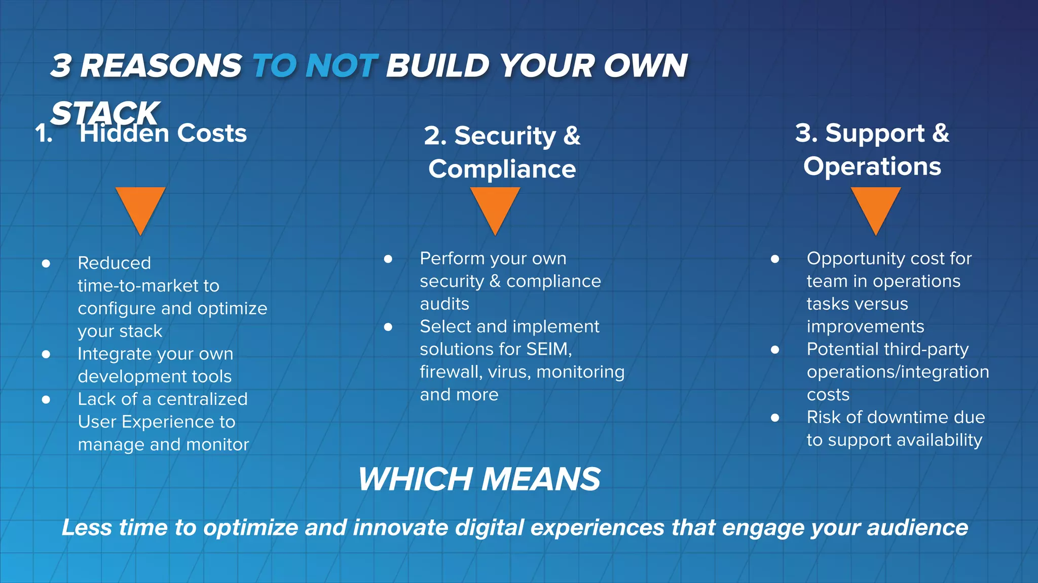 3 REASONS TO NOT BUILD YOUR OWN
STACK
1. Hidden Costs 2. Security &
Compliance
3. Support &
Operations
● Reduced
time-to-market to
conﬁgure and optimize
your stack
● Integrate your own
development tools
● Lack of a centralized
User Experience to
manage and monitor
● Perform your own
security & compliance
audits
● Select and implement
solutions for SEIM,
ﬁrewall, virus, monitoring
and more
● Opportunity cost for
team in operations
tasks versus
improvements
● Potential third-party
operations/integration
costs
● Risk of downtime due
to support availability
WHICH MEANS
Less time to optimize and innovate digital experiences that engage your audience
 