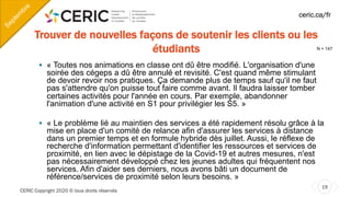CERIC Copyright 2020 © tous droits réservés
19
ceric.ca/fr
Trouver de nouvelles façons de soutenir les clients ou les
étudiants
§ « Toutes nos animations en classe ont dû être modifié. L'organisation d'une
soirée des cégeps a dû être annulé et revisité. C'est quand même stimulant
de devoir revoir nos pratiques. Ça demande plus de temps sauf qu'il ne faut
pas s'attendre qu'on puisse tout faire comme avant. Il faudra laisser tomber
certaines activités pour l'année en cours. Par exemple, abandonner
l'animation d'une activité en S1 pour privilégier les S5. »
§ « Le problème lié au maintien des services a été rapidement résolu grâce à la
mise en place d'un comité de relance afin d'assurer les services à distance
dans un premier temps et en formule hybride dès juillet. Aussi, le réflexe de
recherche d'information permettant d'identifier les ressources et services de
proximité, en lien avec le dépistage de la Covid-19 et autres mesures, n'est
pas nécessairement développé chez les jeunes adultes qui fréquentent nos
services. Afin d'aider ses derniers, nous avons bâti un document de
référence/services de proximité selon leurs besoins. »
Septem
bre
N = 147
 