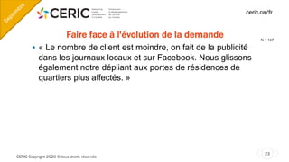 CERIC Copyright 2020 © tous droits réservés
23
ceric.ca/fr
Faire face à l'évolution de la demande
§ « Le nombre de client est moindre, on fait de la publicité
dans les journaux locaux et sur Facebook. Nous glissons
également notre dépliant aux portes de résidences de
quartiers plus affectés. »
Septem
bre
N = 147
 