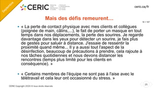 CERIC Copyright 2020 © tous droits réservés
25
ceric.ca/fr
Mais des défis remeurent…
§ « La perte de contact physique avec mes clients et collègues
(poignée de main, câlins,...), le fait de porter un masque en tout
temps dans nos déplacements, la perte des sourires. Je regarde
davantage dans les yeux pour détecter un sourire, je fais plus
de gestes pour saluer à distance. J'essaie de ressentir la
proximité quand même... Il y a aussi tout l'aspect de la
désinfection, beaucoup de précautions à prendre, cela rajoute à
nos tâches quotidiennes et nous devons distancer les
rencontres (temps plus limité pour les clients en
conséquence). »
§ « Certains membres de l'équipe ne sont pas à l'aise avec le
télétravail et cela leur ont occasionné du stress. »
Septem
bre
N = 147
 