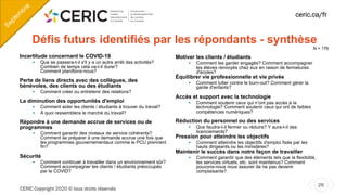 CERIC Copyright 2020 © tous droits réservés
26
ceric.ca/fr
Défis futurs identifiés par les répondants - synthèse
Incertitude concernant le COVID-19
§ Que se passera-t-il s'il y a un autre arrêt des activités?
Combien de temps cela va-t-il durer?
Comment planifions-nous?
Perte de liens directs avec des collègues, des
bénévoles, des clients ou des étudiants
§ Comment créer ou entretenir des relations?
La diminution des opportunités d'emploi
§ Comment aider les clients / étudiants à trouver du travail?
§ À quoi ressemblera le marché du travail?
Répondre à une demande accrue de services ou de
programmes
§ Comment garantir des niveaux de service cohérents?
Comment se préparer à une demande accrue une fois que
les programmes gouvernementaux comme le PCU prennent
fin?
Sécurité
§ Comment continuer à travailler dans un environnement sûr?
Comment accompagner les clients / étudiants préoccupés
par le COVID?
Motiver les clients / étudiants
§ Comment les garder engagés? Comment accompagner
les élèves renvoyés chez eux en raison de fermetures
d'écoles?
Équilibrer vie professionnelle et vie privée
§ Comment lutter contre le burn-out? Comment gérer la
garde d'enfants?
Accès et support avec la technologie
§ Comment soutenir ceux qui n’ont pas accès à la
technologie? Comment soutenir ceux qui ont de faibles
compétences numériques?
Réduction du personnel ou des services
§ Que faudra-t-il fermer ou réduire? Y aura-t-il des
licenciements?
Pression pour atteindre les objectifs
§ Comment atteindre les objectifs d'emploi fixés par les
hauts dirigeants ou les ministères?
Maintenir le succès dans notre façon de travailler
§ Comment garantir que des éléments tels que la flexibilité,
les services virtuels, etc. sont maintenus? Comment
pouvons-nous nous assurer de ne pas devenir
complaisants?
N = 176
Septem
bre
 