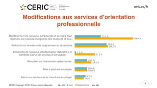 CERIC Copyright 2020 © tous droits réservés
3
ceric.ca/fr
Modifications aux services d’orientation
professionnelle
N = 170 N = 163
7.6 %
10.6 %
14.1 %
17.1 %
28.2 %
49.4 %
9.2 %
10.4 %
10.4 %
1.2 %
27.0 %
22.1 %
Réduction des heures de travail des employés
Mise à pied des employés
Réduction du financement opérationnel
Embauche de nouveaux employés pour répondre à la
demande accrue de services et de soutien
Réduction ou fermeture de programmes ou de services
Établissement de nouveaux partenariats et services pour
répondre aux besoins changeants des étudiants et des…
Juin Septembre
 