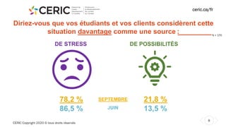 CERIC Copyright 2020 © tous droits réservés
8
ceric.ca/fr
Diriez-vous que vos étudiants et vos clients considèrent cette
situation davantage comme une source : N = 170
DE STRESS DE POSSIBILITÉS
21,8 %
13,5 %
78,2 %
86,5 %
SEPTEMBRE
JUIN
 