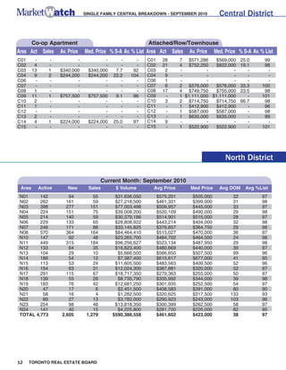 Sunnidale Townline
                                                                                                                                                                                                                                                                                                                                                                                     Vespra
                                                                                                                                                                                                                                                                                                                                                                                               Hwy. 90




                                                                                                                                                                                                                                                                    Tosorontio
                                                                                                                                                                                                                                                                                                                                                                                         Essa




                                                                                                                                                                                                                                                                                                                                     Regional 15
                                                                                                                                                                                                                                                                                 N21
                                                                                                                                                                                                                                                                                                                                                                                          N22
                                                                                                                                                                                                                                                                                                                                                                                                                                                                                                             Innisfil




                                                                                                                                                                                                                                                                                                                                                                                                                                                                 Hwy. 27
                                                                                                                                                                                                                                                                                                                                                                                                                                                                                                                 N23

                                                                                                                                                                                                                                                                                                                                                                                                                                                                                                                                                                                                                                                           Lake Simcoe




                                                                                                                                                                                                                                                                                                                                                                                                                                                                                                                                                                                                                                                                                                                                                                                           Durham-Victoria Line
                                                                                                                                                                                                                                                                  Hwy. 89




                                                                                                                                                                                                                              Dufferin/Simc
                                                                                                                                                                                                                                                                                                                                                                                     Hwy. 89
                                                                                                                                                                                                                                                                                                                                                                                                                                                                                                                                                                                                                                                                                                                                                                           Brock




                                                                                                                                                                                                                            oe Line
                                                                                                                                                                                                                                                                                                                                                                                                                                                                           Wes
                                                                                                                                                                                                                                                                                                                                                                                                                                                                 Bradford — t
                                                                                                                                                                                                                                                                                                                                                                                                                                                                                                      Gwillimbury/Inni                                                                                                                                           Georgina
                                                                                                                                                                                                                                                                                                                                                                                                                                                                                                                      sfil                                                                                                                                                                                                                                                  N24
                                                                                                                                                                                                                                                                                                                                                                                                                                                                                                   Townline                                                                                                                                                                            N17




                                                                                                                                                                                                                                                                                                                                                                                                                                                                                                                                                                                                                                                                                                                                           Durham 23
                                                                                                                                                                                                                                                                                                                                                                                                                                                                                                                                                                                                                                                                                                                                                                                           Regional 2
                                                                                                                                                                                                                                                                Adjala
                                                                                                                                                                                                                                                                                                                                                                                                                                                                 Bradford




                                                                                                                                                                                                                                                                                                                                                                                                                                            New Tecumset
                                                                                                                                                                                                                                                                                                                                                   New Tecumseth
                                                                                                                                                                                                                                                                  N20                                                                                                                                                                                        West Gwillimb                                                                                                                                                                 Regional 32
                                                                                                                                                                                                                                                                                                                                                                               N19                                                                                                                             ury
                                                                                                                                                                                                                                                                                                                                                                                                                                                                                             N18




                                                                                                                                                                                                                                                                                                               New Tecumset
                                                                                                                                                                                                                                                                                                                                                                                                                  h / Bradford —
                                                                                                                                                                                                                                                                                                                                                                                                                                                                                                                                                                                                                                                                                                                                                                             Brock/Scugog Townline
                                                                                                                                                                                                                                                                                                                                                                                                                                                                                                                                                                East Gwillimbury




                                                                                                                                                                                                                                                                                                          h-Adjala Line
                                                                                                                                                                                                                                                                                                                                                                                                                                                                                                                                                                                        N15




                                                                                                                                                                                                                                                                                                                                                                                                                                                                                                                                                                                                                                                           Regional 30




                                                                                                                                                                                                                                                                                                                                                                                                                                                                                                                         Bathur




                                                                                                                                                                                                                                                                                                                                                                                                                                West Gwillim
                                                                                                                                                                                                                                                                                                                                                                                                                                                                                                                                         Regiona

                                                                                                                                                                                                                                                                                                                                                                                                                                                                                                                         st
                                                                                                                                                                                                                                                                                                                                                                                                                                                                                                                                                                                                                                                                                                                                                                                                                        Regional 2




                                                                                                                                                                                                                                                                                                                                                                                                                                                                                                                                       l 38
                                                                                                                                                                                                                                                                                                                                                                                                                                                                                                                                                                                                                                                                                                              Uxbridge
                                                                                                                                                                                                                                                                                                                                                                                                                                                                                                                                                                                                                                                                                                                 N16




                                                                                                                                                                                                                                                                                                                                                                                                                                            bury Townlin
                                                                                                                                                                                                                                                                                                                                                                                                                                                        e
                                                                                                                                                                                                                                                                                                                                                                                                                                                                                                                                                East Gwillimbury
                                                                                                                                                                                                                                                                                                                                                                                                                                                                                                                                                                                                                                                                                                                                                                                                                                        Scugog
                                                                                                                                                                                                                                                     Hwy. 9                                                                                                                                                                                                                                                                                                                                                                                                                                                                                                                                                                           Island
                                                                                                                                                                                                                                                                                                                                                        Hwy. 9
                                                                                                                                                                                                                                                                                                                                                                                                                                                                 Hwy. 9                                                                    Newmarket
                                                                                                                                                                                                                                                                                                                                                                                                                                                                                                                                                                                                                                                                                                                                                             Durham 23




                                                                                                                                                                                                                                                                                                                                                                                                                                                                                                                                                                                                                       Davis Drive
                                                                                                                                                                                                                                                                    Hwy. 9                                                                                                                                                                                                                                                                         N07
                                                                                                                                                                                                    9                                                                                                                                                                                                              King                                                                                                                   Newmarket
                                                                                                                                                                                                  W2      ville                                                                                                                                                                                                                                                                                                                                                                                                                      N13                                                                                                                                                                           Lake Scugog




                                                                                                                                                                                                                                                                                                                                                                                                                                                                                                                                                                                                      5th Conc
                                                                                                                                                                                                       nge                                                                                                                                                                                                                 N14                                                                                                             Aurora




                                                                                                                                                                                                                                                                                                                                                                                                                                                                                                                                                                                                                                                           York-Durham Line
                                                                                                                                                                                                   Ora                                                                                                                                                                                                                                                                                                                              N06




                                                                                                                                                                                                                                                                                                                                                                                                                                                                                                                                                                                               ession
                                                                                                                                                                                                                                                                                                                                                                                                                                                                                                                               Bloomington Rd.

                                                                                                                                                                                                                                                                     ed         on                                                                                                                    King/Vaughan                                                                                                                      N05                                                                            N12                                                                                                                                                                                              Scugog




                                                                                                                                                                                                        P ee
                                                                                                                                                                                                                                                                                                                                                                York-Peel Townline
                                                                                                                                                                                                                                                                 Cal                                                                                                                                  Township Line                                                                                              Gamble Rd.




                                                                                                                                                                                                                                                                                                                                                                                                                                                                                                                                                                                  Hwy. 40
                                                                                                                                                                                                                                                                              8




                                                                                                                                                                                                            l To
                                                                                                                                                                                                                                                                                                                                                                                                                                                                                                                                                                                                                                                                                                                                                                                                                                E21




                                                                                                                                                                                                                                                                                                                                                                                                                                                                                                                                                                                 4
                                                                                                                                                                                                                                                                           W2                                                                                                                                                                                                                                   19th Avenue




                                                                                                                                                                                                                wn
                                                                                                                                                                                                                                                                                                                                                                                                                                                                                                                                                                                              Whitchurch/Stouffville
                                                                                                                                                                                                                                                                                                                                                                                                                                                                                                                    N04




                                                                                                                                                                                                                  line
                                                                                                                                                                                                                                                                                                                                                                                                                                                                                                                                                                                                 Markham
                                                                                                                                                                                                                                                                                                                                                                                                         Vaughan                                                                                             Major Mackenzie Dr.                                                                                                                                                                                                                                           Townline Rd.
                                                                                                                                                                                                                                                                                                                                                                                                                                                                                                                               N03                                              Unionville                                            Markham
                                                                                                                                                                                                                                                                                                                      d)                                                                                                  N08                                                                                                                                                                                                                                                                                       Pickering
                                                                                                                                                                                                                                                                                                                   roa                                                                                                                                                                                                                                                                                            N11
                                                                                                                                                                                                                                                                                                                ide




                                                                                                                                                                                                                                                                                                                                                                                                                                                                                 Duff
                                                                                                                                                                                                                                                                                                                                                                                                                                                                                                                                         H wy. 407                                                                                                                                                                                                                             E19        6th Concession
                                                                                                                                                                                                                                                                                                            th S                                                                                                                                                                                                                                                                                                                                                                                                          E18




                                                                                                                                                                                                                                                                                                                                                                                                                                                                                     erin
                                                                                                                                                                                                                                                                                                     (17                                                                                                                                                                                                                                                                                              Hwy. 407
                                                                                                                                                                                                                                                                                                                                                                                                                                                                                                                                                                                                                                                                                                                                                               Durham 23




                                                                                                                                                                                                                                                                                                                                                                                                                                                                                                     N02                                                                                                                                                                                                            4th Concession                                         Taunton Rd.     Oshawa                                         Taunton Rd.




                                                                                                                                                                                                                                                                                                                                                                            Hwy. 50
                                                                                                                                                                                                                      e                                                                                                                                                                                                                                                                                                                 N01
                                                                                                                                                                                                                  nlin                                                                                                                    ton




                                                                                                                                                                                                                                                                                                                                                                                                                                                                                                                   Yonge St
                                                                                                                                                                                                                                                                                                                                                                                                                                                                                                                           .
                                                                                                                                                                                                                ow                                                 Rd.                                                                                                                                                                                                                                                                                                                                   N10                                                                                                                                                                                                      E16
                                                                                                                                                                                                                                                                                                                                                                                                                                                                                                                                                                                                                                                                              Pickering Townline




                                                                                                                                                                                                           nT                                                                                                                  mp                                                                                                                                                                                                                                                                                                                                                                                                                Ajax                       Whitby                                                       Bowmanville               Newcastle
                                                                                                                                                                                                                                                                                                                                                                                                                                                                                                                                                                                                                                                                                                                                                                                                                                                              5




                                                                                                                                                                                                      to                                                      ield                                                                                                                                                                                                                                                                                                                                                                                                                                       Pickering




                                                                                                                                                                                                                                                                                            H




                                                                                                                                                                                                                                      Win
                                                                                                                                                                                             ll   ing                                                    a yf                                                   Bra




                                                                                                                                                                                                                                              s
                                                                                                                                                                                                                                                                                                                                              4
                                                                                                                                                                                                                                                                                                                                                                                                                                                                                                                                                                                                                                                                                                                                                                                                                                                             /11




                                                                                                                                                                                                                                                     M                                                                                                                                             Steeles                                                                                         Steeles                                                                                  Steeles




“Market Watch is a monthly statistical report published by the Toronto Real Estate Board. Statistics can be quoted if TREB is identified as the source.”
                                                                                                                                                                                       We




                                                                                                                                                                                                                                                                                            ear
                                                                                                                                                                                                                                                                                                                                    W2                                                                                                                                                                                                                                                                                                                                                                                                                 E14                     E15                                                           E17                     E20
                                                                                                                                                                                                                                                                                                                                                                                                                                                                                                                                                                                                                                                                                                                                                                                                                                                           35




                                                                                                                                                                                                                                                                                                                                                                                                                                                                                                                                                                                                                                                                                                              E13
                                                                                                                                                                                                                                                                                                                                                                                                                                                                                                                                                                                                                                                                                                                           Townline




                                                                                                                                                                                                                                              ton
                                                                                                                                                                                                                                                                                                                                                                                                                                                                                                                                                                                                                                                                                                                                                                                                                                                        y.




                                                                                                                                                                                                                                                                                             t La




                                                                                                                                                                                                                                                  Ch
                                                                                                                                                                                                                                                                                                                                                                                                                                                                                                        C7          C14                                                                                                                                                                                                                                                                                           401                                   Hw
                                                                                                                                                                                                                                                                                                                                                                                                                                                                                                                                                                                                                                                                                                                          Pickering-Ajax




                                                                                                                                                                                                                                                                                                 ke
                                                                                                                                                                                                                                                                                  3




                                                                                                                                                                                                                                                                                                                                                                                                                                                                                               Don
                                                                                                                                                                                                                                                                               W2




                                                                                                                                                                                                                                                    urc
                                                                                                                                                                                                                                         s                                                                                                                                                                                                                                                          R                                                C15
                                                                                                                                                                                                                                                                                                                                                                                                                                                                                                                                                                                                                                                                                                   Ro




                                                                                                                                                                                                                                                                                                                                                                                                                                                                                                                                                                                                                 E7                         E11




                                                                                                                                                                                                                                                                                                    Rd
                                                                                                                                                                                                                             ill                                                                                                                                                        W10                                                                                                                                                                                       E5




                                                                                                                                                                                                                                                                                                      .
                                                                                                                                                                                                                                                                                                                                                                                                                                                    W5                                                                                                                                                                                                                                              ug




                                                                                                                                                                               H
                                                                                                                                                                                                                                                                                                                                                                                                                                                                                                                                                                                                                                                                                                                                                                                                                                                                     401




                                                                                                                                                                                                                                                       hill
                                                                                                                                                                                                                                                                                                                                                                                                                                                                                                                                      Bayview




                                                                                                                                                                                                                                                                                                                                                                                                                                                                                                     ive
                                                                                                                                                                                                                                                                                                                                                          18                                                                                                                                                                                                                                                                                                                                                        E12




                                                                                                                                                                                                                                                                                                                                                                                                                                                                                                         r
                                                                                                                                                                                                                          nH                                                                                                                        W                                                                                                                                                                                                                                                                                                                                                    eR




                                                                                                                                                                                                                                                                                                                                                                                                                                                                                                             Yonge
                                                                                                                                                                                                                     to                                                                                                                                     .                                                                                                                                  C6




                                                                                                                                                                                a lt o
                                                                                                                                                                                                                                                                                                                                                                                                                                                                                                                                                4 01




                                                                                                                                                                                                                                                                                                                                                                                                                                                                              Al l e n Rd.
                                                                                                                                                                                                                                                                                                                                                          Rd
                                                                                                                                                                                                                                                                                                                                                                                                                                                                                                                                                                                                                                                                                                          ive




                                                                                                                                                                                                                                                                                                                                                                                                                                                                                                                                                                                                Kennedy Rd.




                                                                                                                                                                                       n
                                                                                                                                                                                                                                                                                                                                                                                                                                                                                                                                                                                                                                                                                                                                                                                                                                                                               Durham/Northumberland Line




                                                                                                                                                                                                                                                                                                                     410
                                                                                                                                                                                                                                                                                                                                                                                                                                                                                                                                                                                                                                                                                                             r




                                                                                                                                                                                                               Hal
                                                                                                                                                                                                                                                                                                                                                                                                                                                                                                                                                                                                                       Markham Rd.




                                                                                                                                                                                                                             7                                                                                                                                                           409




                                                                                                                                                                                                                                                                                                                                                                                                   Hu
                                                                                                                                                                                                                                                                                                                                                      rry                                                                                          401
                                                                                                                                                                                                                          W2




                                                                                                                                                                                       Hil
                                                                                                                                                                                                                                                                                                                                                    De                                                                                                                                                             C12




                                                                                                                                                                                                                                                                                                                                                                                                    mb
                                                                                                                                                                                                                                                                                                                                                                                                                                                                                                                                                                                                                        E9




                                                                                                                                                                                                                                                                                                                                         ga
                                                                                                                                                                                                                                                                                                                                                                                                                                                                                                                                                               Victoria Park




                                                                                                                                                                                        ls/
                                                                                                                                                                                                                                                                                                    ton                                                                                   W9                                                                                                                                                        C13                                                                                                                       E10
                                                                                                                                                                                                                                                                                                                                                                                                                                                                                                                                      Leslie
                                                                                                                                                                                                                                                                                       Bra m p                                           au                                                                                                            W4                                       C4                                                                                                                                                                                                                                                                              N




                                                                                                                                                                                            Mil
                                                                                                                                                                                                                                                                                                                                   iss                                                  Eglinton                                                                                                                                                                                                                      Lawrence
                                                                                                                                                                             ton                                                                                                                                              ss                                                                                                                                                                                                                                                  E4




                                                                                                                                                           We
                                                                                                                                                                                                                                                                                                                                                    7




                                                                                                                                                                                               ton
                                                                                                                                                                                                                                                                                                                                                               Hwy. 427
                                                                                                                                                                                                                                                                                                                                                                                                      e r River
                                                                                                                                                                                                                                                                                                                     Mi




                                                                                                                                                              lli
                                                                                                                                                                                                                                                                                                                                              W1
                                                                                                                                                                                                                                                                                                                                                                                                                                                                                                                                                                                            Midland




                                                                                                                                                                                                                                                                                                                                                                                                                                                                                             Eglinton
                                                                                                                                                                                                                                                                                                                                                                                                                                                                                                                                                                                                                                             Morningside




                                                                                                                                                                          Mil rth                                                                                                                                                                                                                                                                                                                                                           Eglinton
                                                                                                                                                                                                                                                                                                                                                                                                                                                                                                             C10




                                                                                                                                                                                                   To
                                                                                                                                                                           No                                                                                                                                                                                                             W8                           St. Clair W3                                                                                                                                                                                      E8




                                                                                                                                                              n gt
                                                                                                                                                                                                                                                                                              Cr
                                                                                                                                                                                                                                                                                             Lin
                                                                                                                                                                                                                                                                                                e




                                                                                                                                                                                                     wn
                                                                                                                                                                                                                                                                                                                                                                                                                                                                                                     C3




                                                                                                                                                                                                                                                                                            2nd e
                                                                                                                                                                                   6                                                                                                                                                                                                                                                                                                                                           C11




                                                                                                                                                                on
                                                                                                                                                                                                                                                                                                                                                                                                                                                                                    St. Clair




                                                                                                                                                                                                                                                                                                 dit
                                                                                                                                                                               W2                                                                                                                                                                                                        Bloor                                  Bloor W2




                                                                                                                                                                                                       line
                                                                                                                                                                                                                                                                                    0                                                                                                                                                                                                                                                       ay




                                                                                                                                                                                                                                                                                                                                      Caw
                                                                                                                                                                                                                                              401                                W2                                                             4                                                                                                                                                                                            w   E3                            St. Clair




                                                                                                                                                                                                                                                                                                                                                                 Eto




                                                                                                                                                                    Tow
                                                                                                                                                                                                                                                                                                                          9                                                                                                                                                                                                           Pa r k
                                                                                                                                                                                                                                                                                                                                                                                                                                                                                                             Ba y vi e
                                                                                                                                                                                                                                                                                                                                             W1




                                                                                                                                                                                                                                                                                                                                         thr




                                                                                                                                                                                                                                                                                                Ri
                                                                                                                                                                                                                                                                                                              W1




                                                                                                                                                                                                                                                                  Nin
                                                                                                                                                                                                                                                                                                                                                                                                                                                            W1                                                                                       .



                                                                                                                                                                                                                                                                                                                                                                                                                                                                  Du fferin




                                                                                                                                                                                                                                                                                                                                            a
                                                                                                                                                                                                                                                                                                                                                                                          W7 Q.E.W.                                                                                Bloor C2 C9 w
                                                                                                                                                                                                                                                                                                                                                                                                                                                                                                                                                   ve




                                                                                                                                                                       nlin
                                                                                                                                                                                                                                                                    th
                                                                                                                                                                                                                                                                                                   ver
                                                                                                                                                                                                                                                                                                                                 5




                                                                                                                                                                           e
                                                                                                                                                                                                                                                                                                                                             das                                                                                                                                                                                        Danforth A                               E6                                                        Lake Ontario
                                                                                                                                                                                                                                                                                                                              W1          Dun




                                                                                                                                                                                                                                                                        Lin
                                                                                                                                                                                                                                                                                                        Ma
                                                                                                                                                                                                                                                                                                                                                                                                                                                                                              C1




                                                                                                                                                                                                                                                                           e
                                                                                                                                                                                                                                                                                                                                                                                          W6                                                                                                                 C8
                                                                                                                                                                                                                                                                                                                                                                                                                                                                                                                           n Valley




                                                                                                                                                                                                                                                    lton                                                                                          2                                                                                                                                                                                                       E2




                                                                                                                                                                                                                                                                                                          vis
                                                                                                                                                                                                                                                                                                    6
                                                                                                                                                                                                                                                                                                                                                                                                                                                                                                                                                                                                   Brimley Rd.




                                                                                                                                                                                                                                              Mi                                                                                              W1
                                                                                                                                                                                                                                                                                                                                                                                                                                                                                                                         Do




                                                                                                                                                                                                                                                        2                                    W1                                    Credi




                                                                                                                                                                                                                                                                                                                                                                    bicoke Creek




                                                                                                                                                                                                                  Be
                                                                                                                                                                                                                                                                                                                                         tR                                                                                                                                                                                            E1
                                                                                                                                                                                                                                                                                                                                                                                                                                                                                                                                                Coxwell




                                                                                                                                                                                                                     ll
                                                                                                                                                                                                                                                     W2




                                                                                                                                                                                                                                                                                                                                                   ive
                                                                                                                                                                                                                                                                                                                                                      r




                                                                                                                                                                                                                    Sc
                                                                                                                                                                                                                                                                                      ine                                     3
                                                                                                                                                                                                                                                                               le L                                  W1




                                                                                                                                                                                                                      hoo
                                                                                                                                                                                                                                                                        kvil




                                                                                                                                                                               Ha
                                                                                                                                                                                                            25                                                     Oa




                                                                                                                                                                                                                                                                                         Ch
                                                                                                                                                                                                           W                                               t   on/




                                                                                                                                                                                                                         l Lin
                                                                                                                                                                                                                                                     Mil




                                                                                                                                                                                                                              e
                                                                                                                                                                                                                                                                                             on
                                                                                                                                                                                                                                                                                        Wi urch
                                                                                                                                                                                                                                                                                          nst ill
                                                                                                                                                                                                                                                                           ville




                                                                                                                                                                                        /W
                                                                                                                                                                                                                                                                  Oak




                                                                                                                                                                                  mil Town
                                                                                                                                                                                                                                                                                  1                                                                                                                                                                         Lake Ontario




                                                                                                                                                                                           ent
                                                                                                                                                                                                                                                                           W2




                                                                                                                                                                                                                                                Bu
                                                                                                                                                                                                                                                rlO
                                                                                                                                                                                                                                                   r




                                                                                                                                                                                     ton line
                                                                                                                                                                                               wo
                                                                                                                                                                                                  rth
                                                                                                                                                                                                                                              Bu lingt
                                                                                                                                                                                                                                                      Rd
                                                                                                                                                                                                                                                       o
                                                                                                                                                                                                                                                        .
                                                                                                                                                                                                                                                    ak n
                                                                                                                                                                                                                                      on
                                                                                                                                                                                                                      li   ngt
                                                                                                                                                                                                                  Bur




                                                                                                                                                                               Hw
                                                                                                                                                                                 y. 6
                                                                                                                                                                                                                                                                                                                                                                                                                                                                                                                                                                                                                                                                                                                                                                                                                                                                                                            10
 