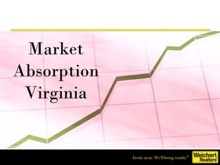 Market
Absorption
Virginia
 